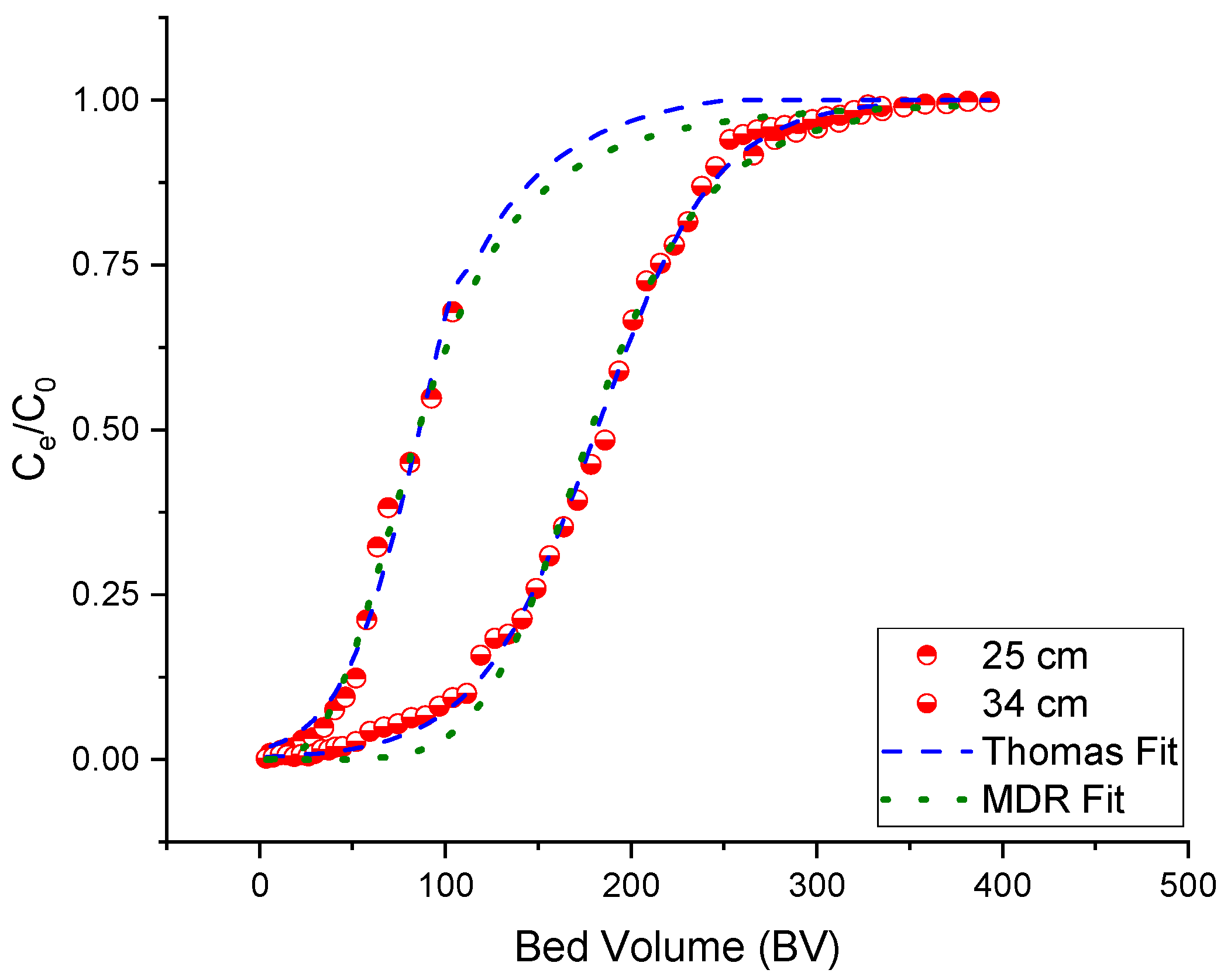 Chemengineering 05 00009 g005