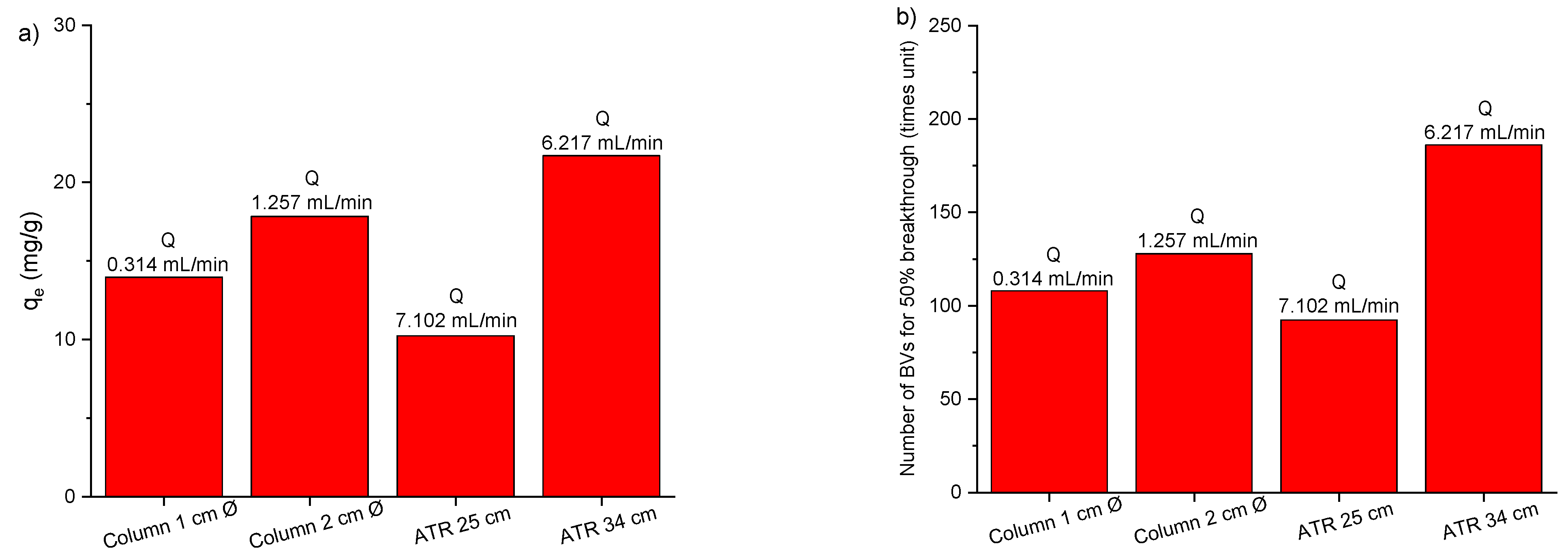 Chemengineering 05 00009 g006
