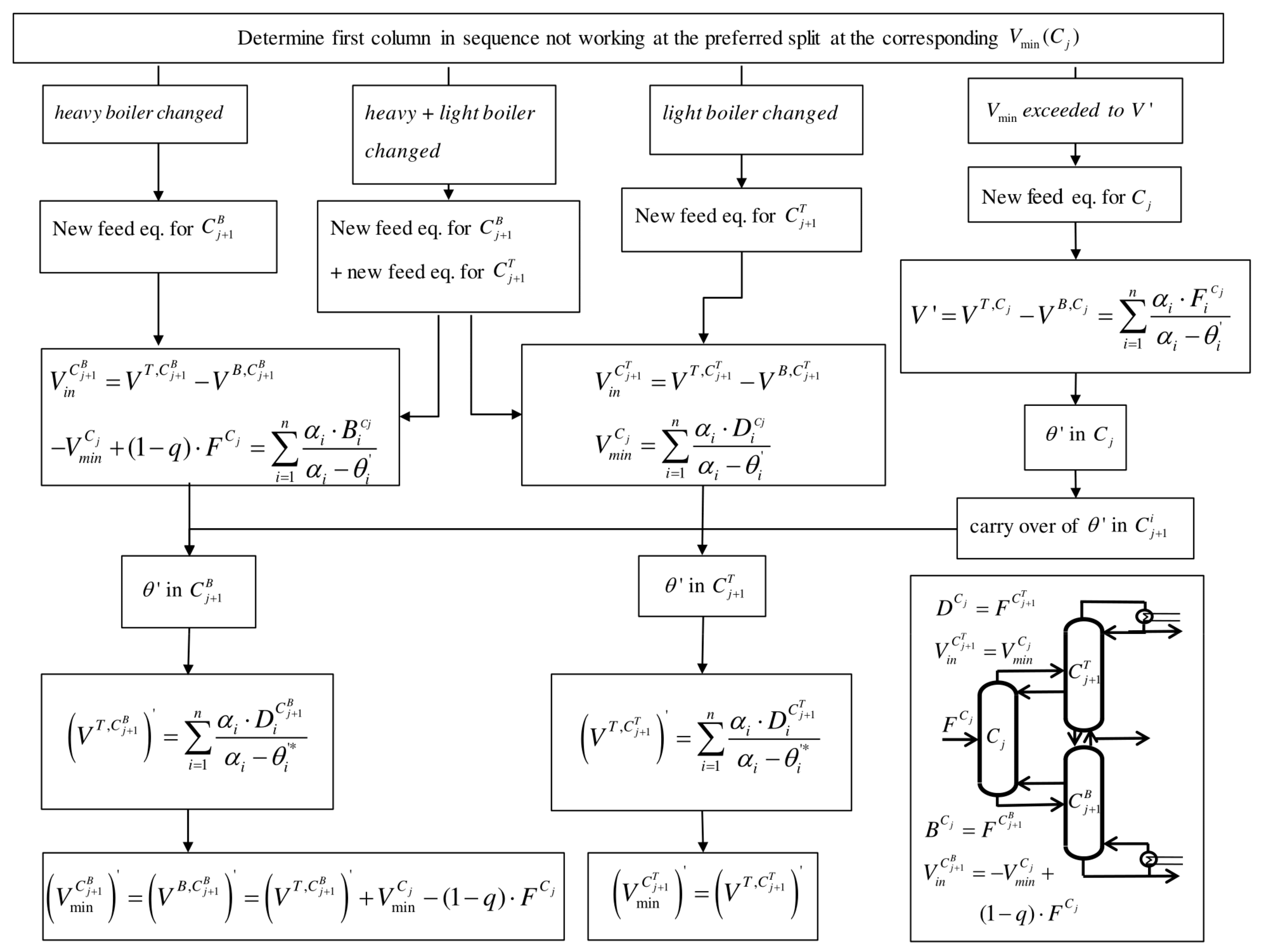 Chemengineering 05 00010 g001 Chemengineering 05 00010 g001