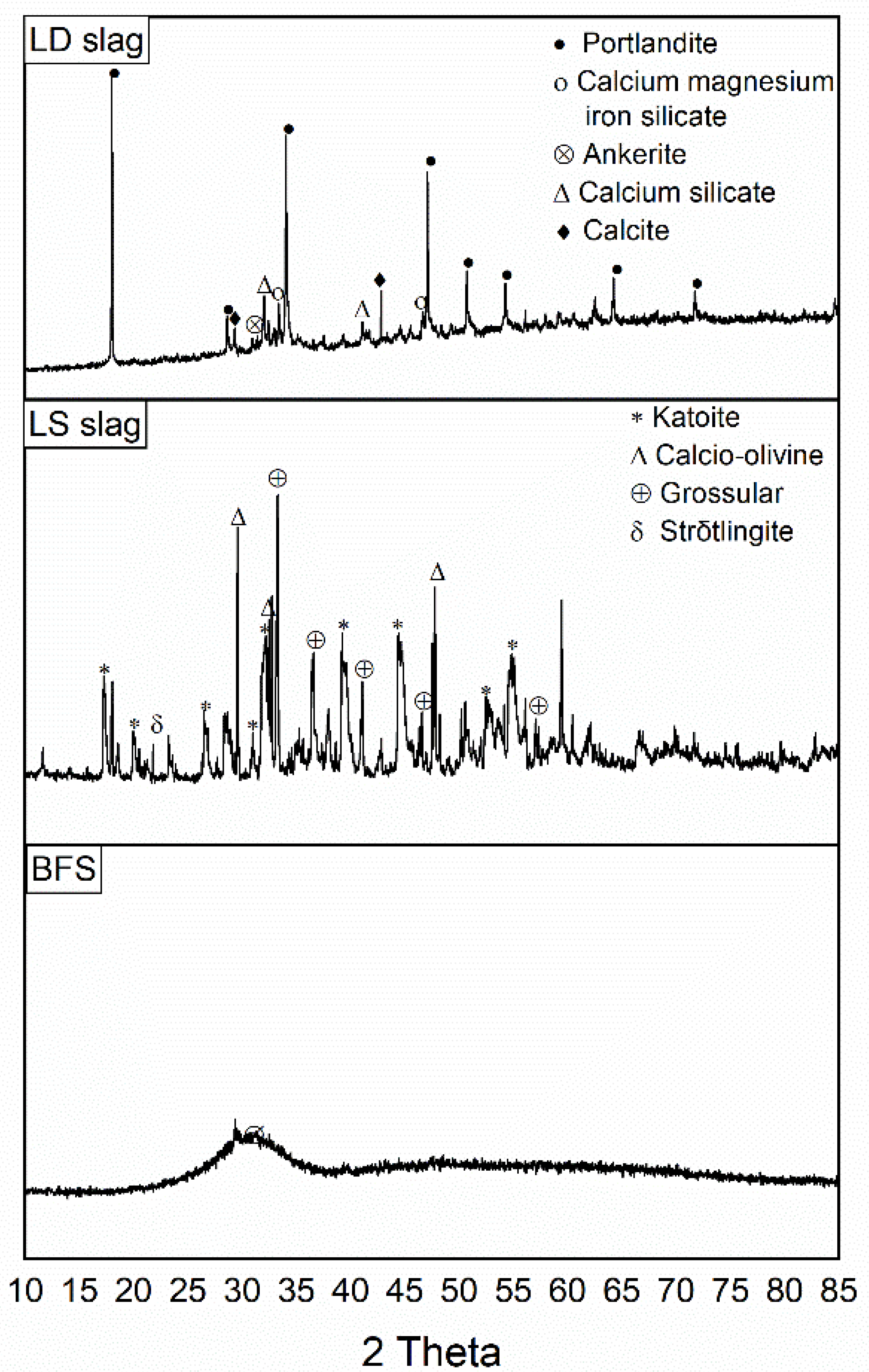Chemengineering 05 00013 g001