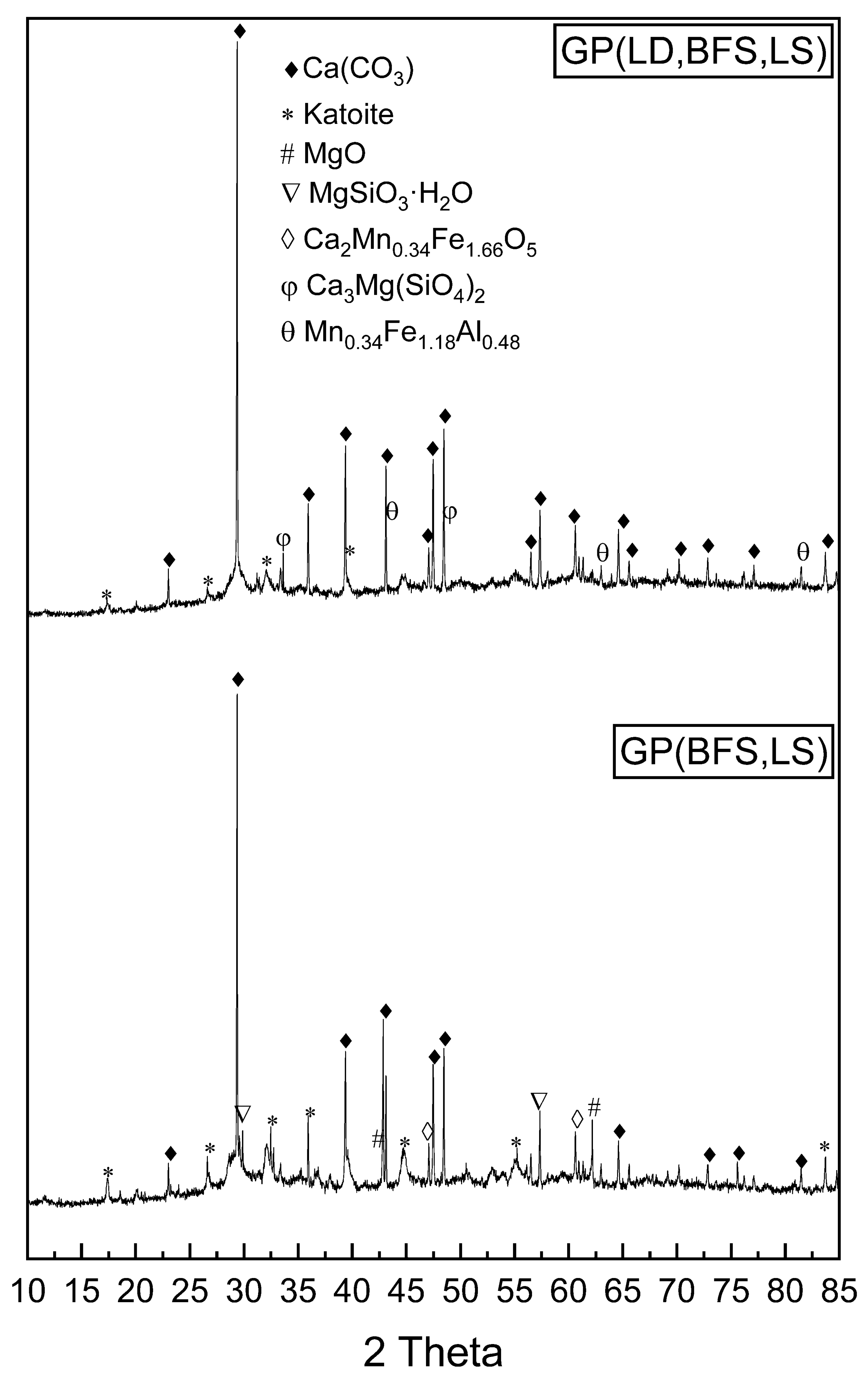 Chemengineering 05 00013 g002