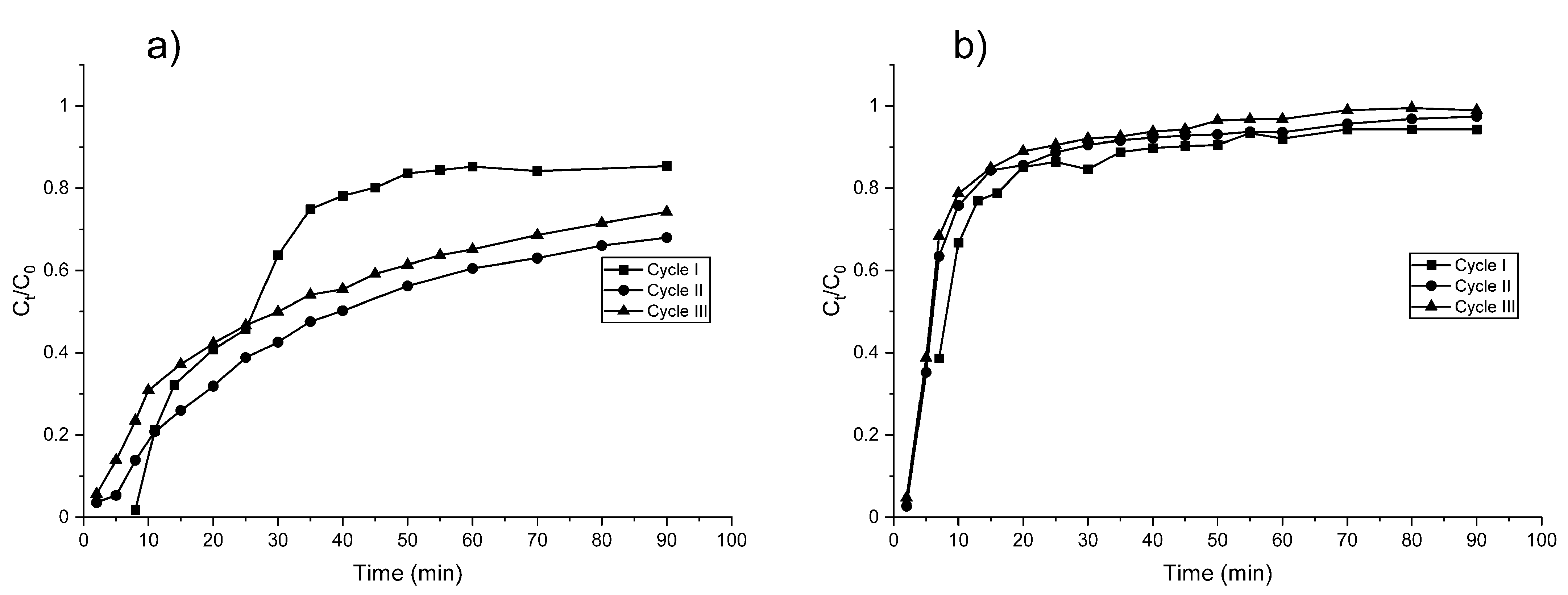 Chemengineering 05 00013 g006