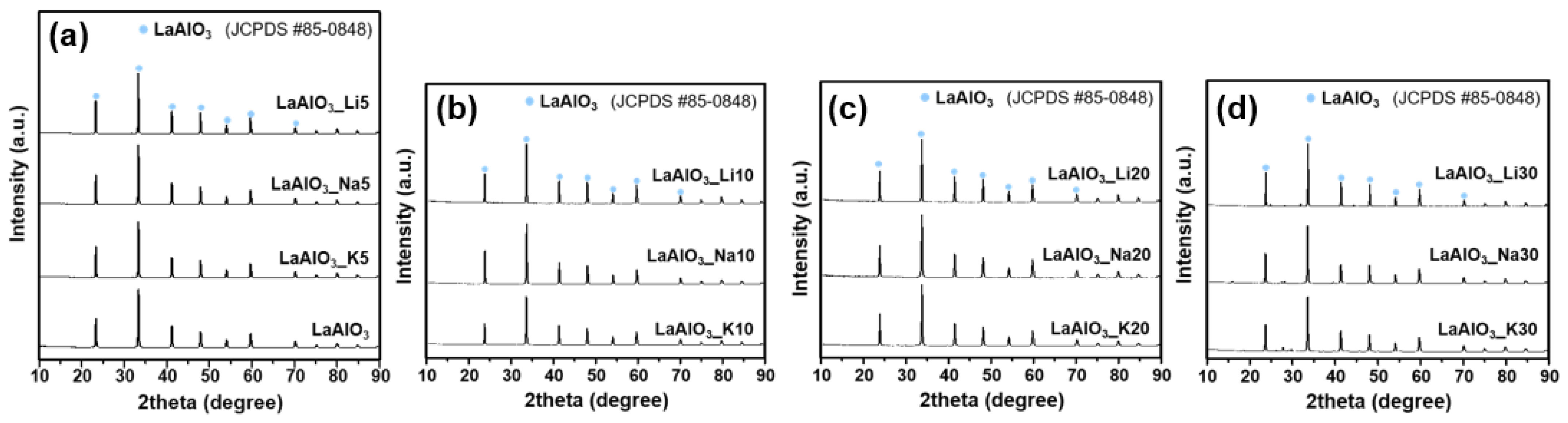Chemengineering 05 00014 g001 Chemengineering 05 00014 g001
