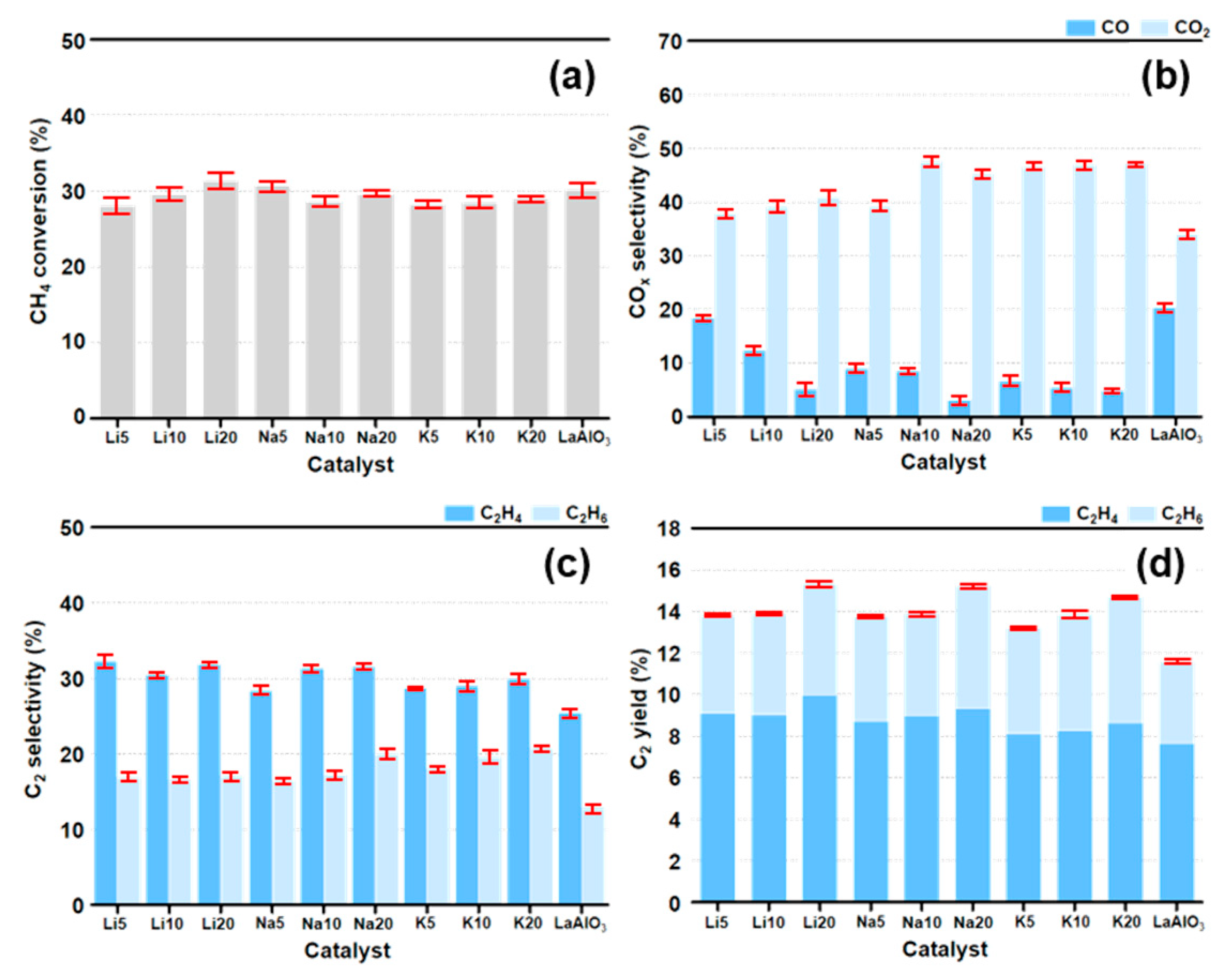 Chemengineering 05 00014 g002 Chemengineering 05 00014 g002