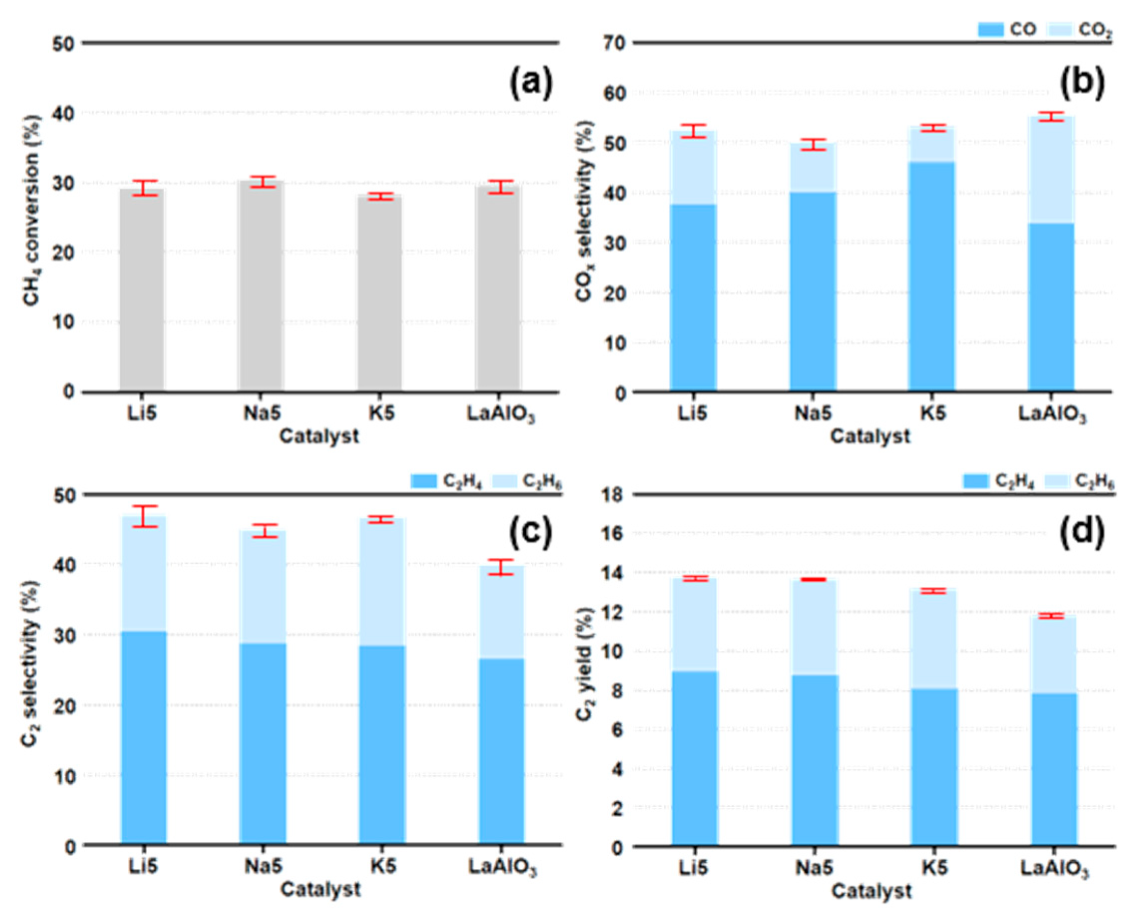 Chemengineering 05 00014 g003 Chemengineering 05 00014 g003