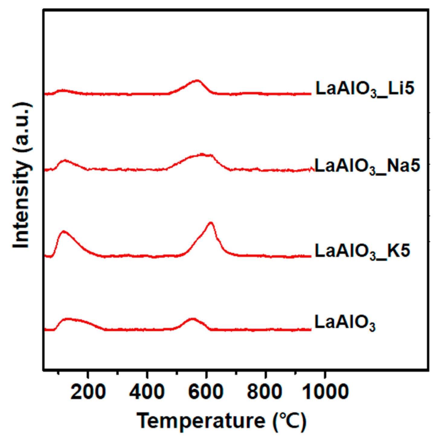 Chemengineering 05 00014 g006 Chemengineering 05 00014 g006