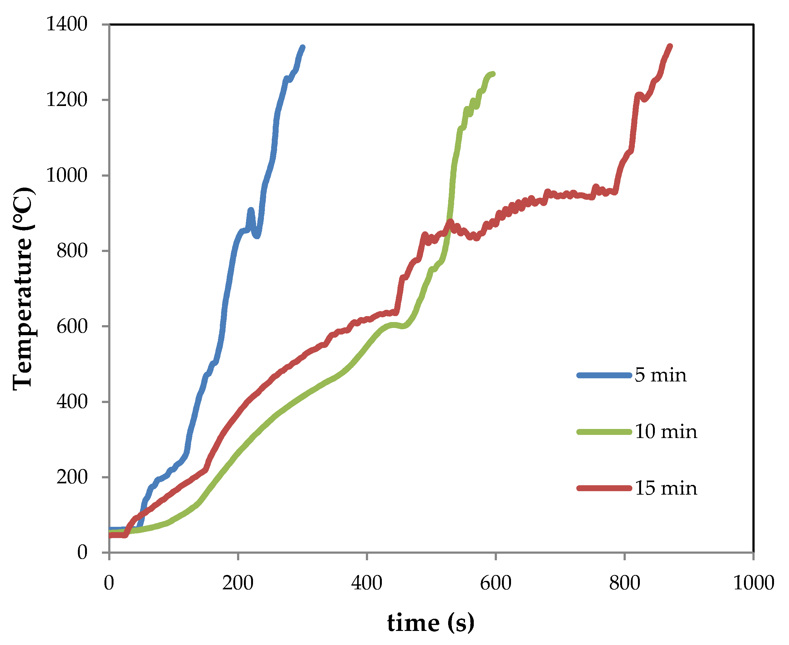 Chemengineering 05 00016 g003