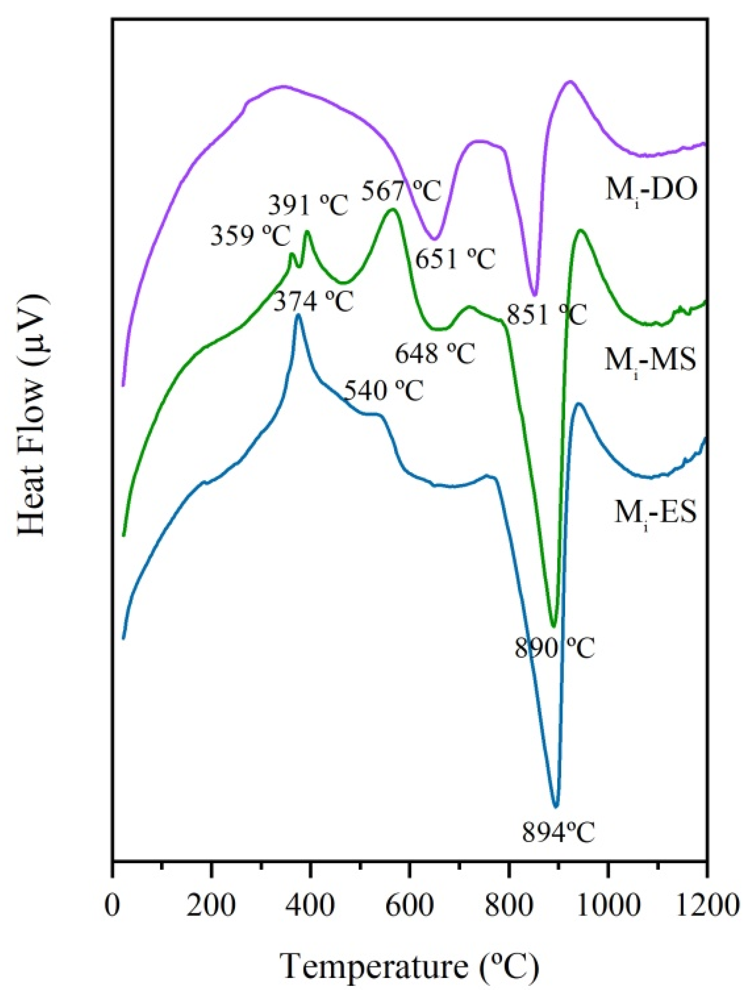 Chemengineering 05 00016 g005
