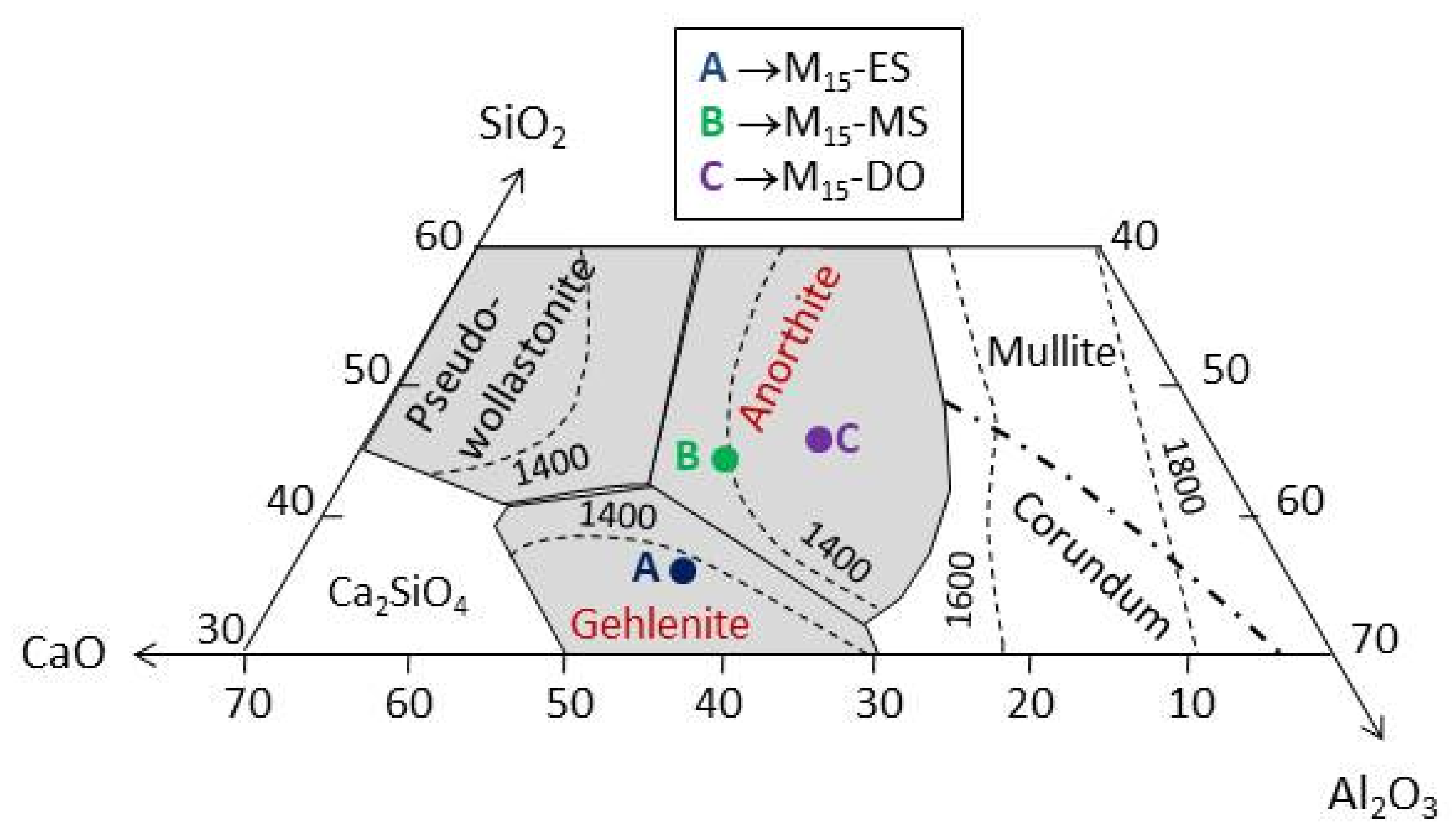 Chemengineering 05 00016 g007