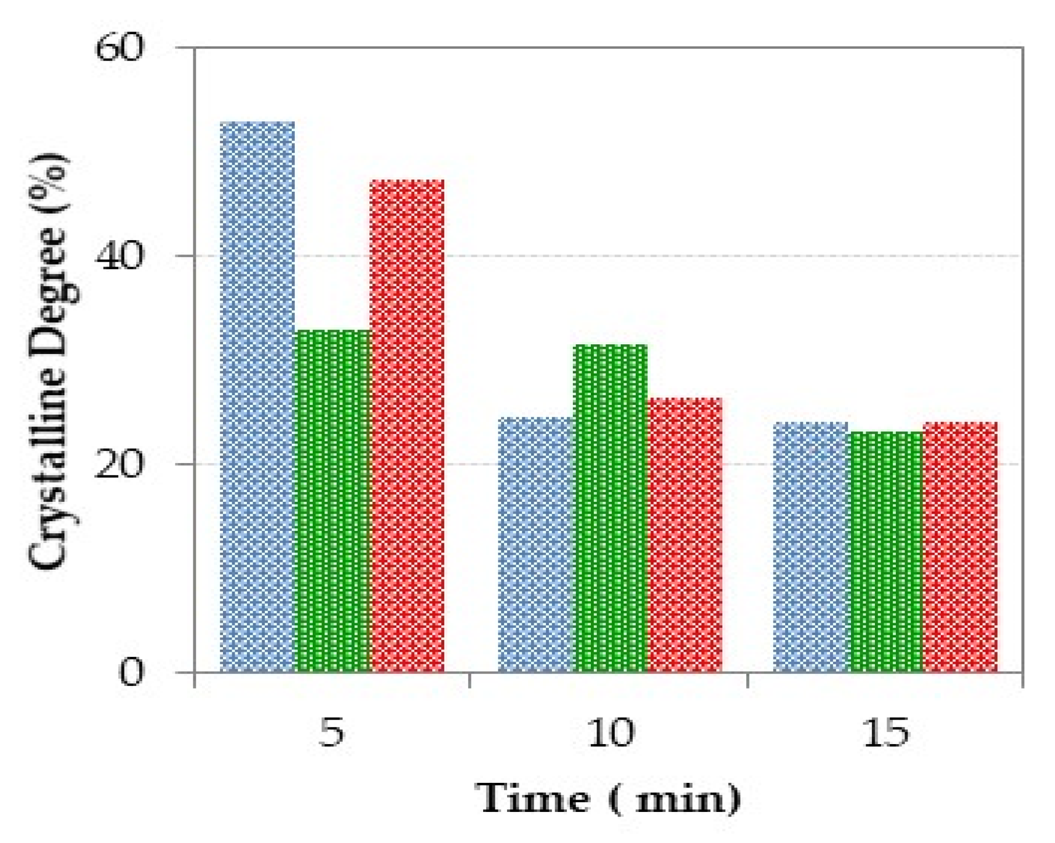 Chemengineering 05 00016 g009