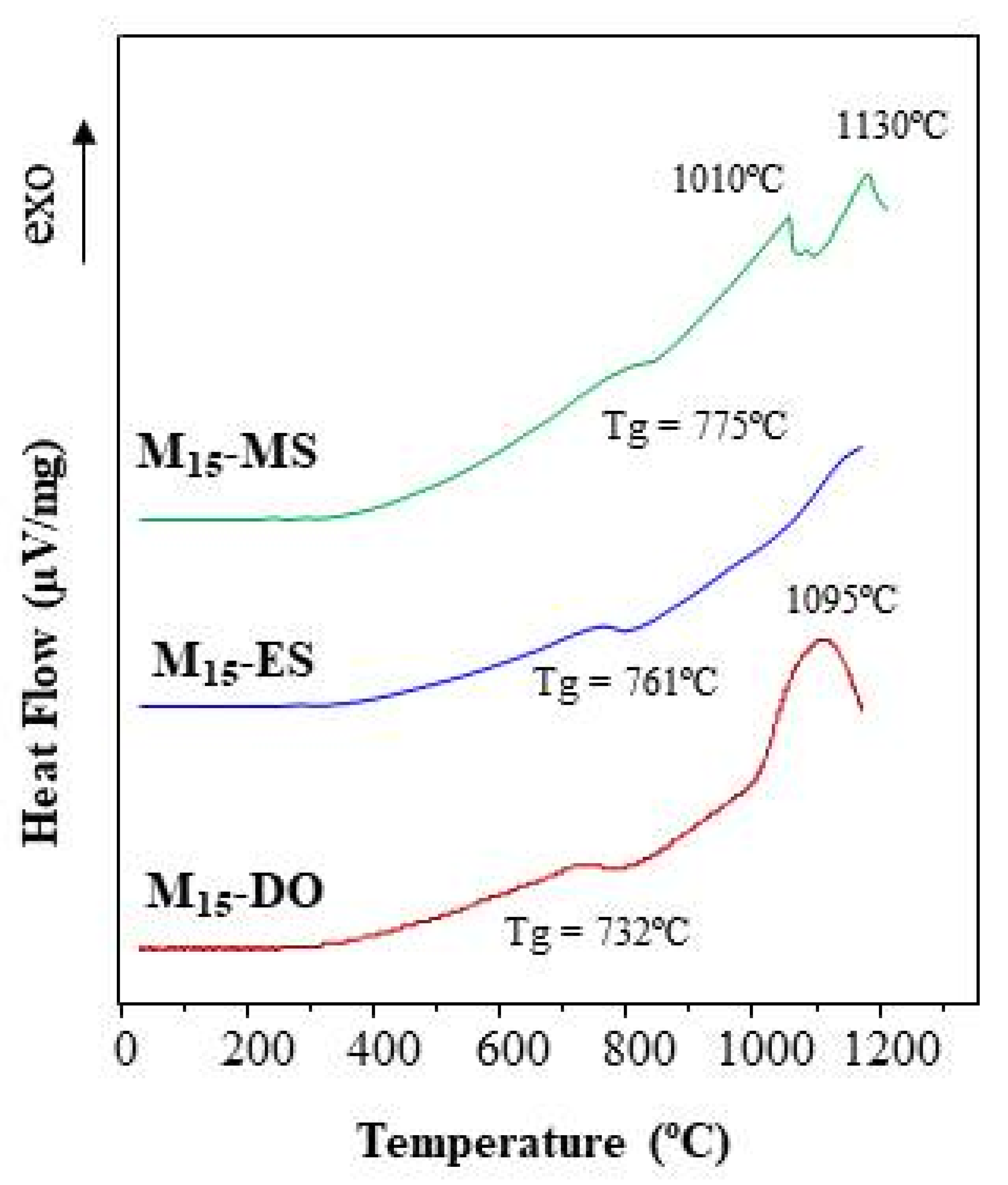 Chemengineering 05 00016 g010