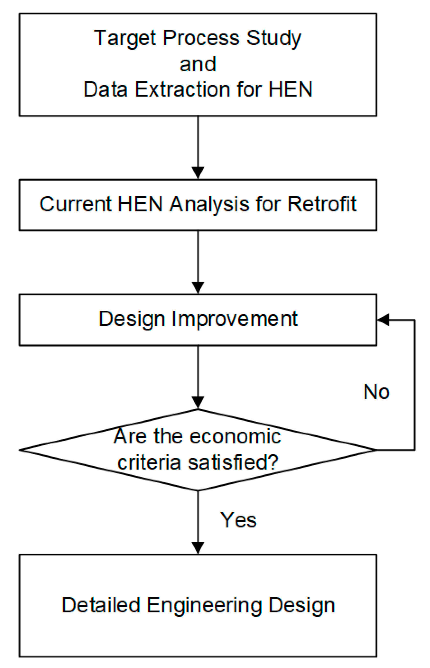 Chemengineering 05 00017 g001
