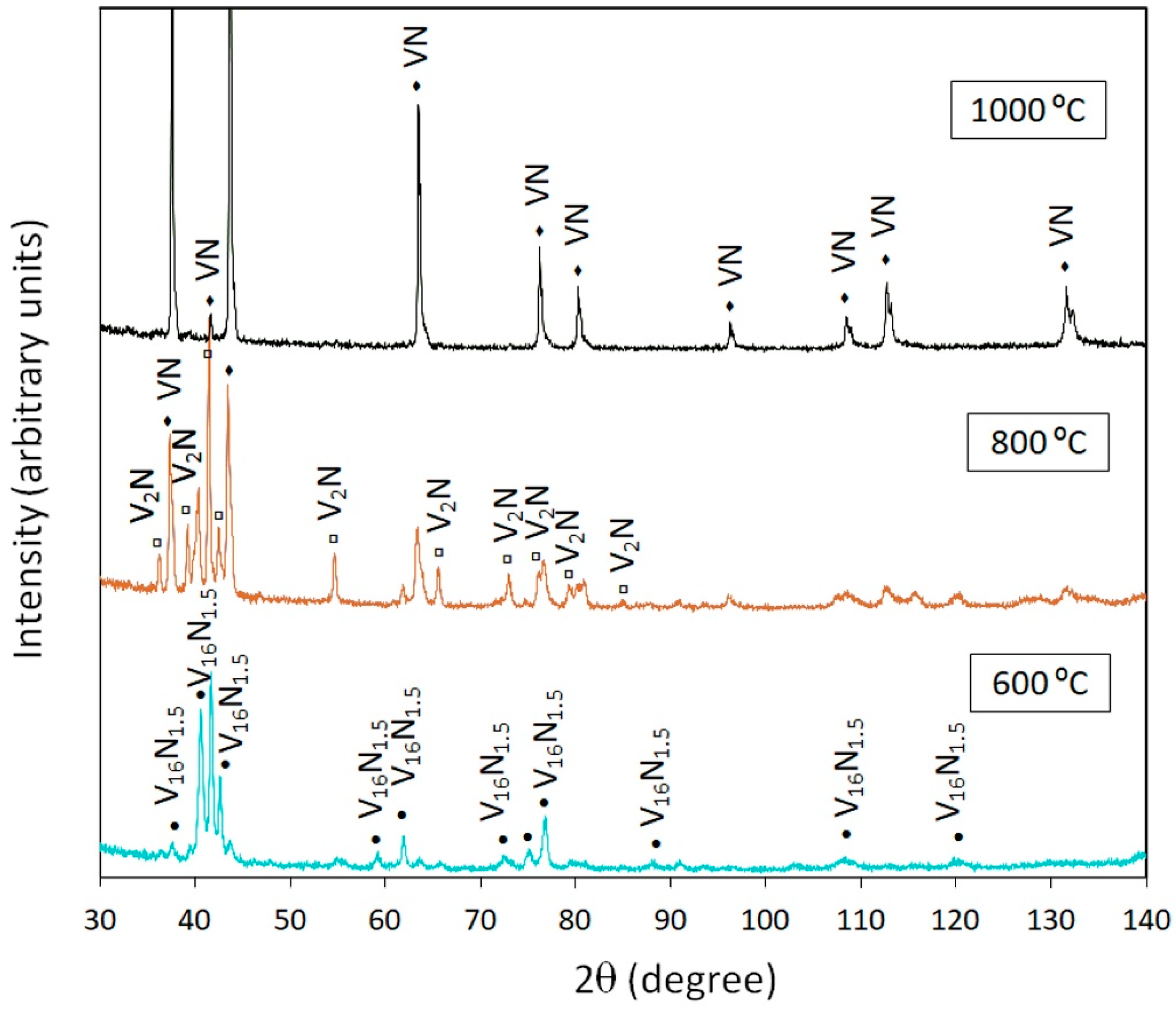 Chemengineering 05 00019 g004