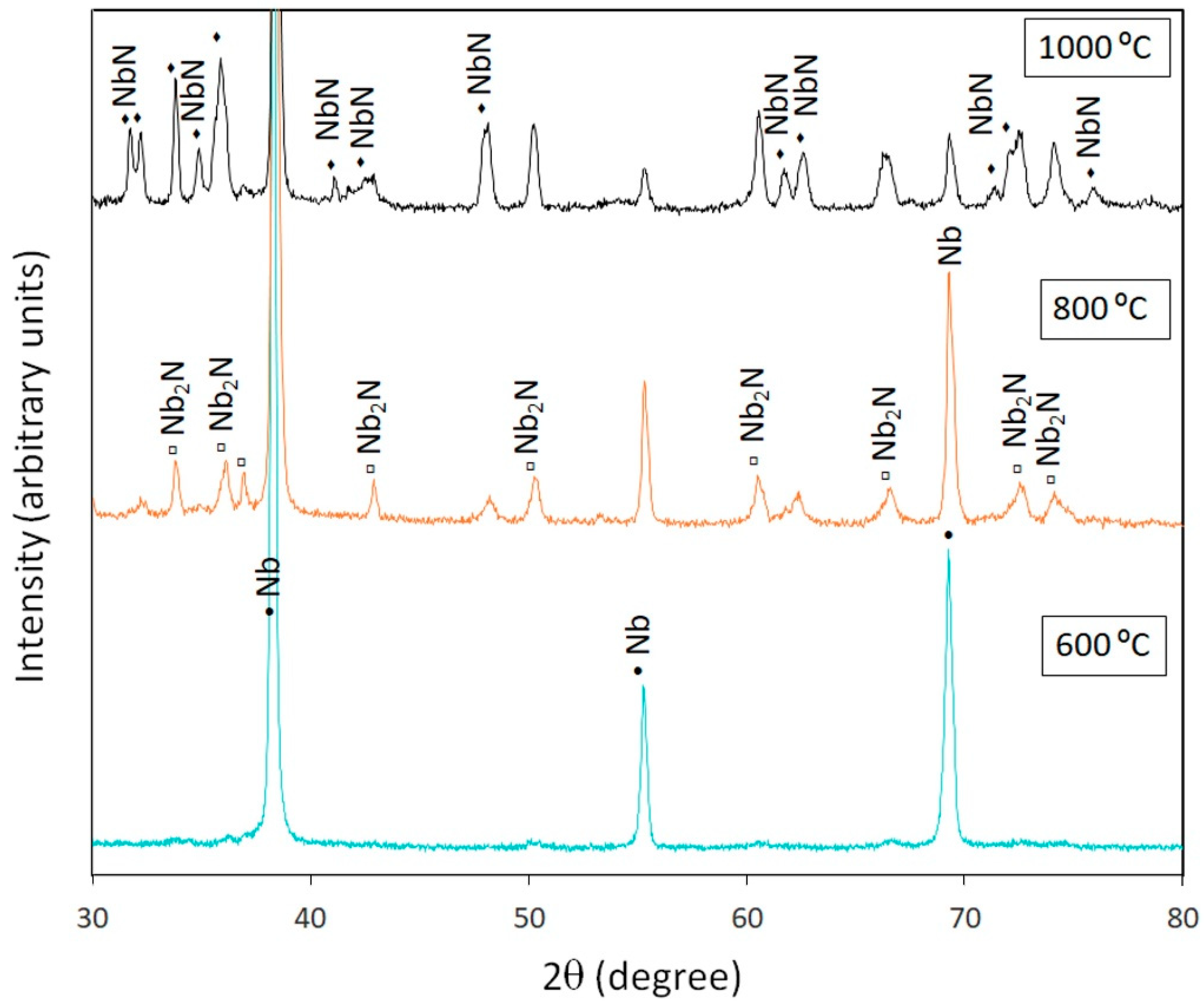Chemengineering 05 00019 g005