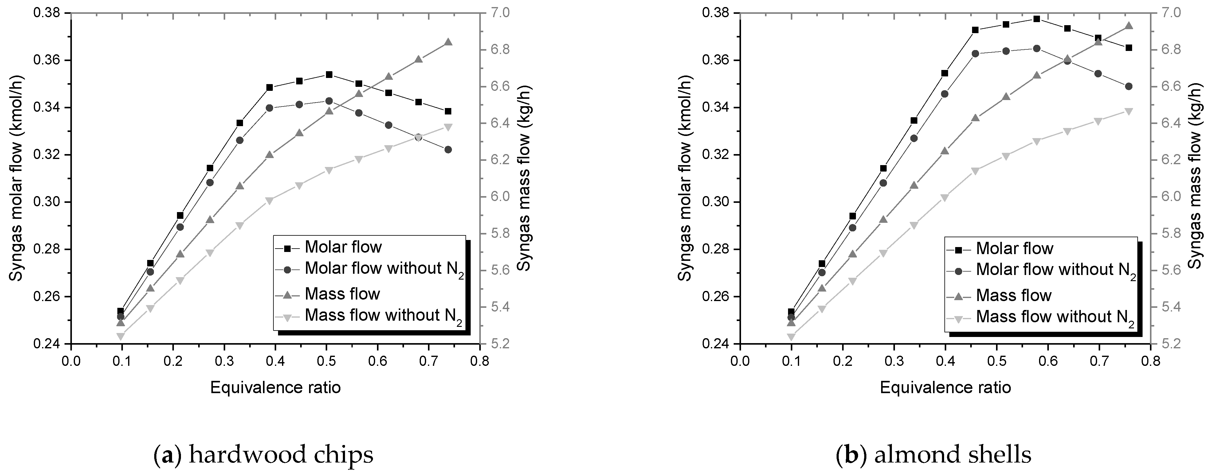 Chemengineering 05 00020 g004