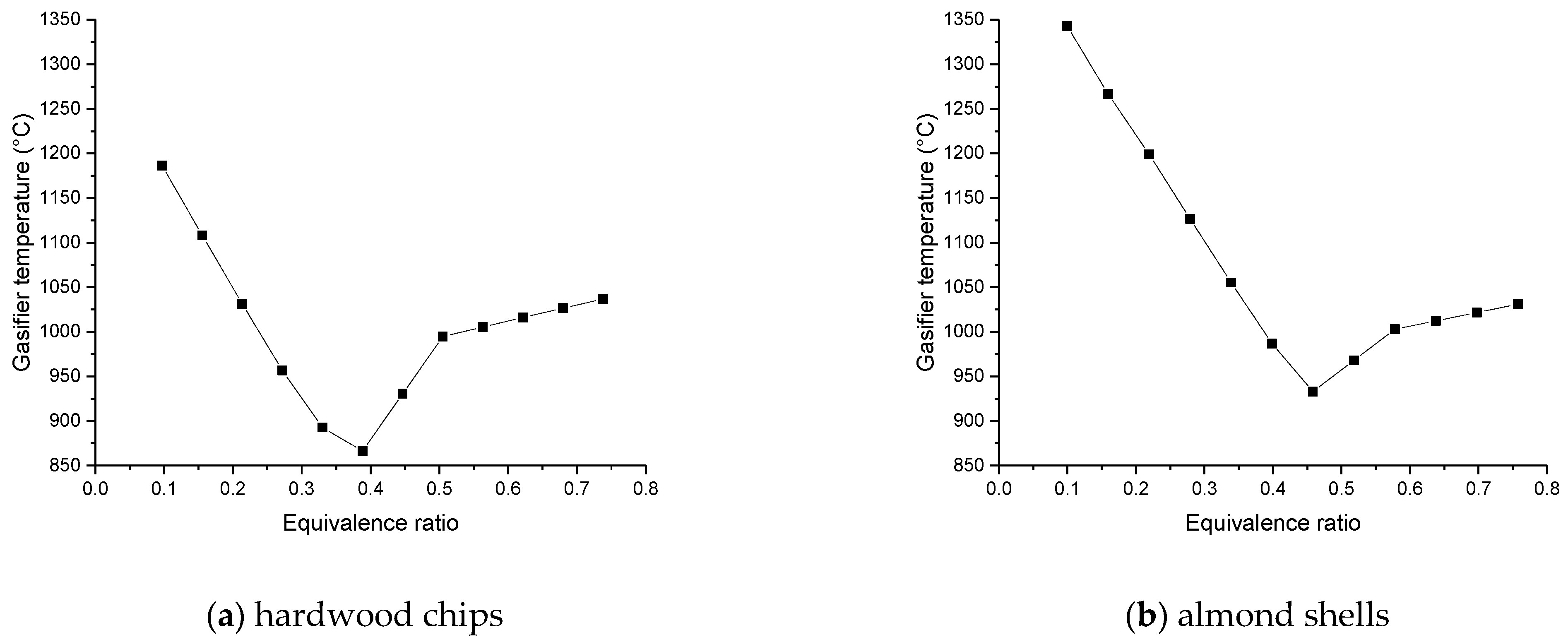 Chemengineering 05 00020 g006