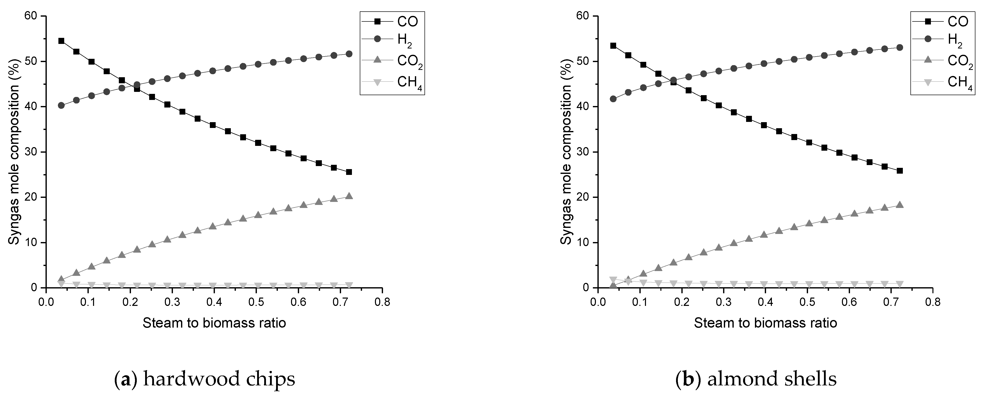 Chemengineering 05 00020 g007