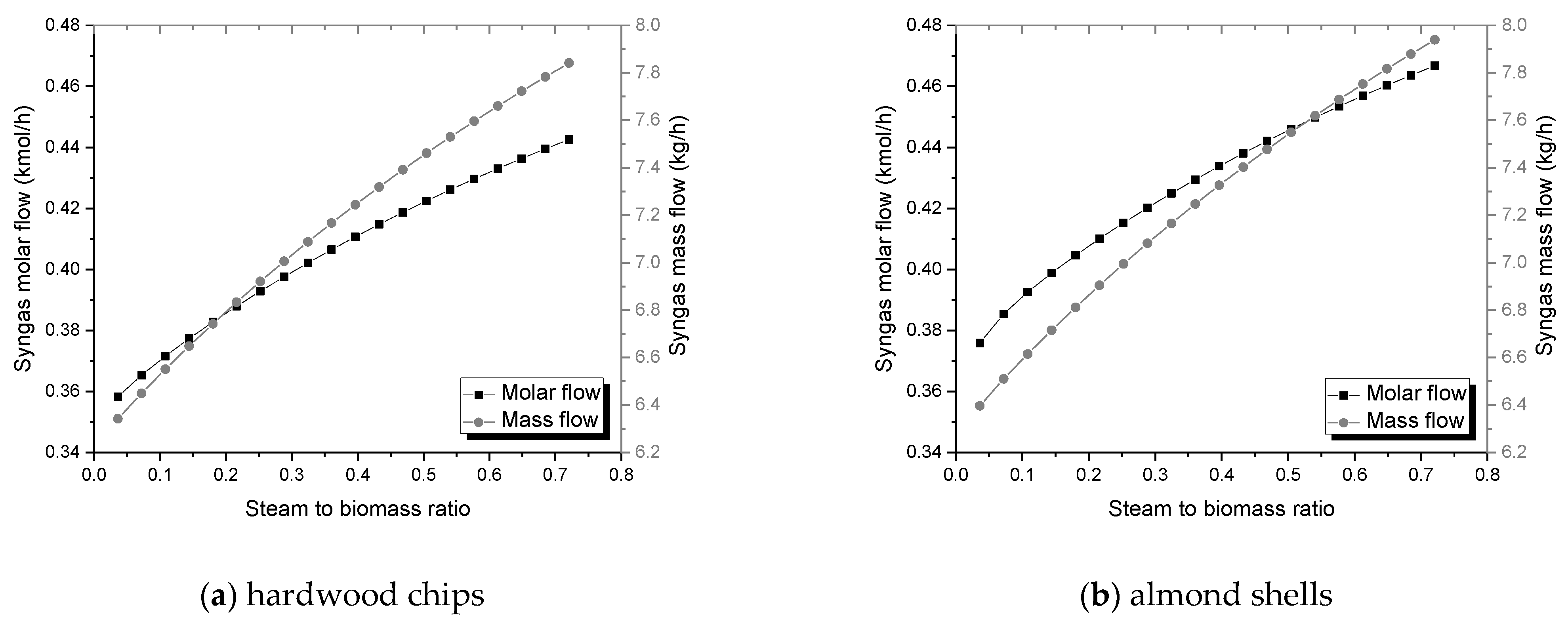 Chemengineering 05 00020 g008