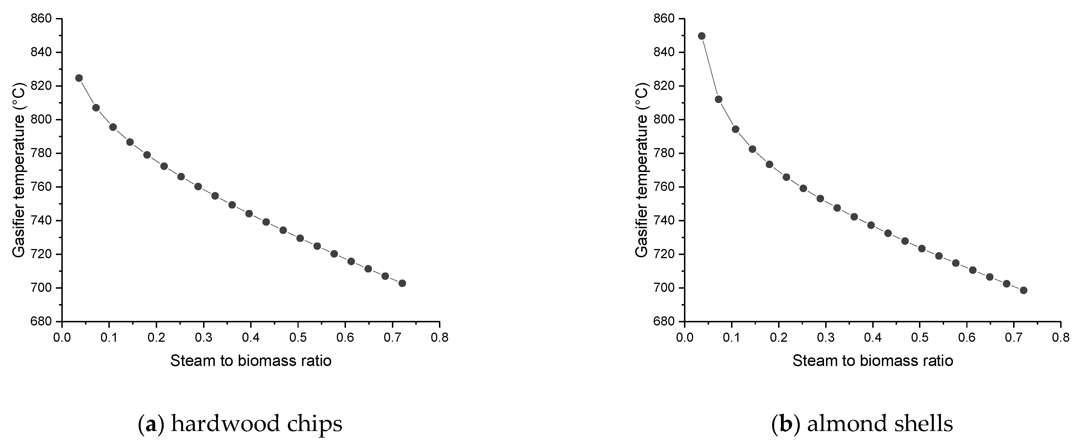 Chemengineering 05 00020 g010