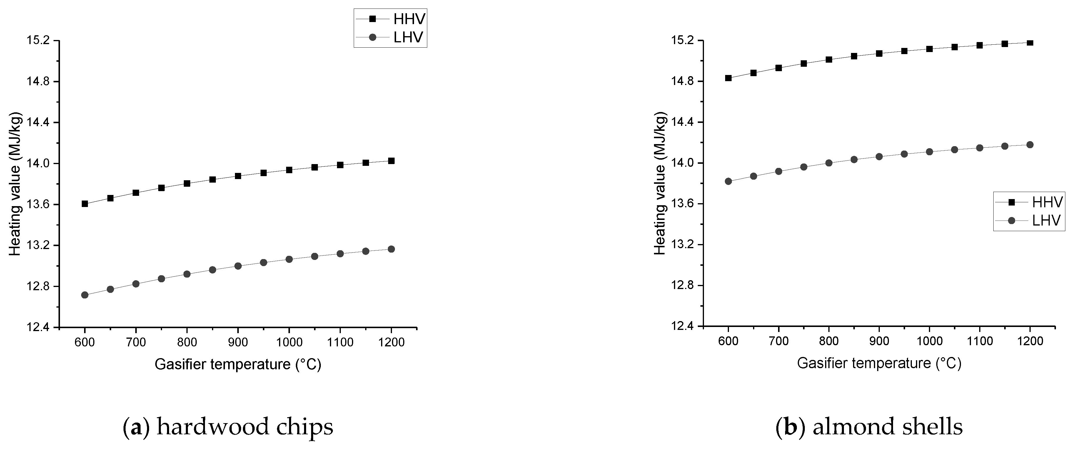 Chemengineering 05 00020 g012