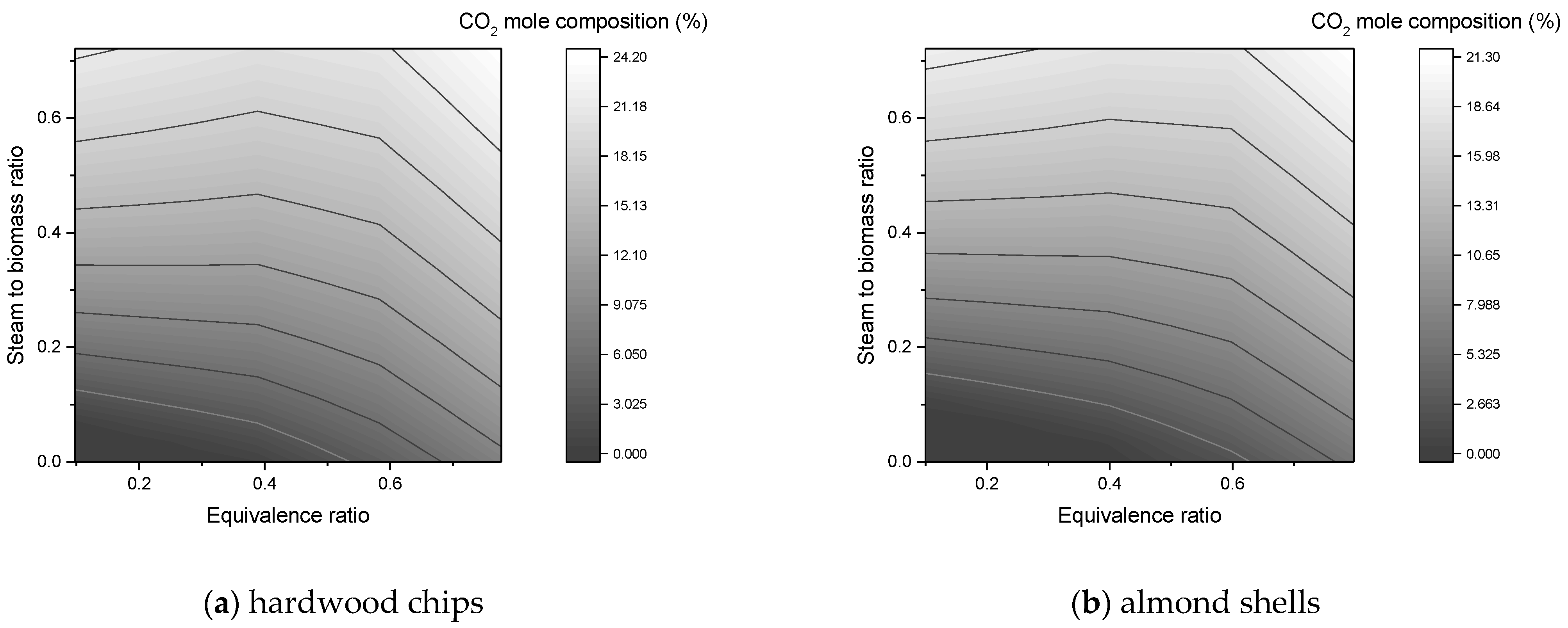 Chemengineering 05 00020 g015