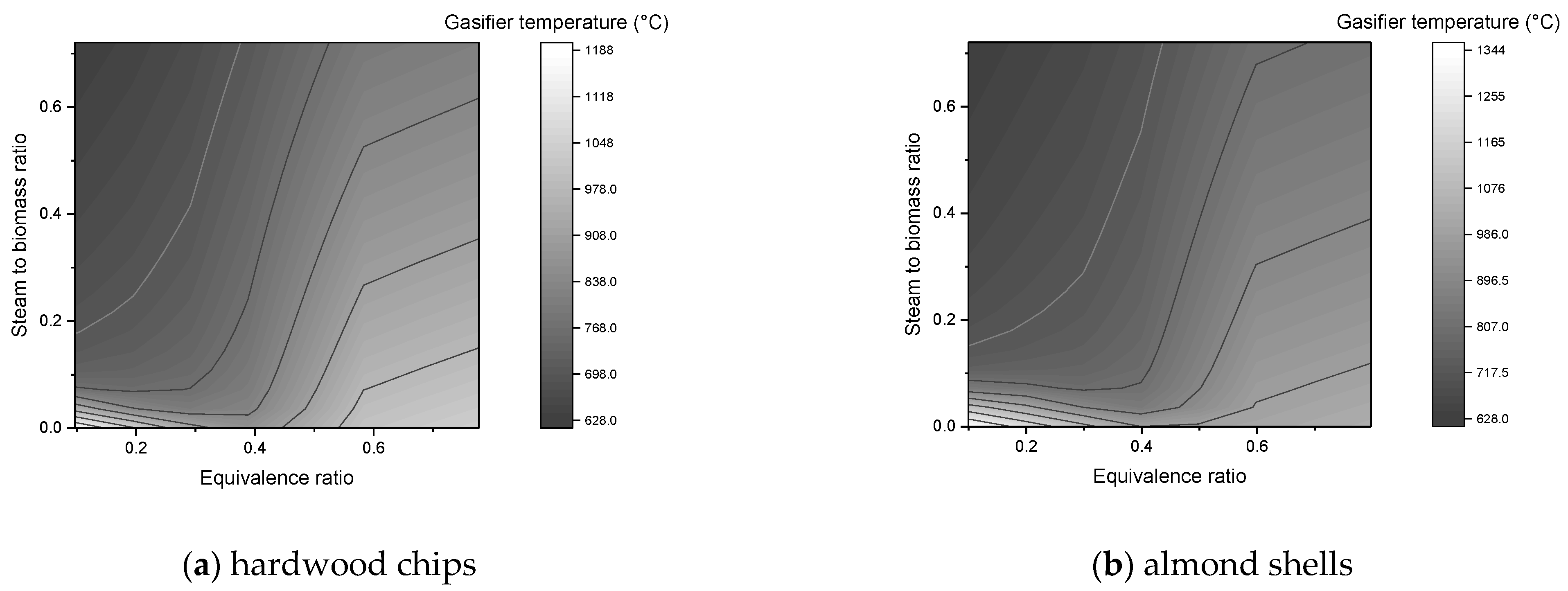 Chemengineering 05 00020 g017