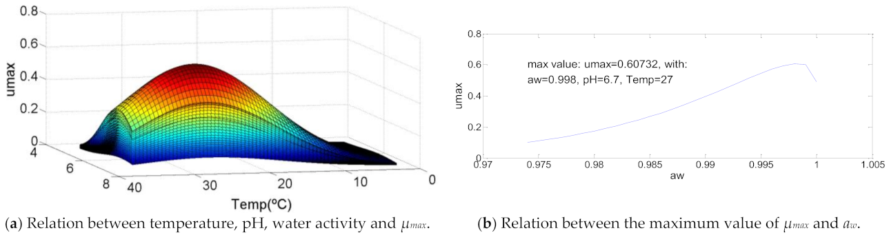 Chemengineering 05 00022 g003