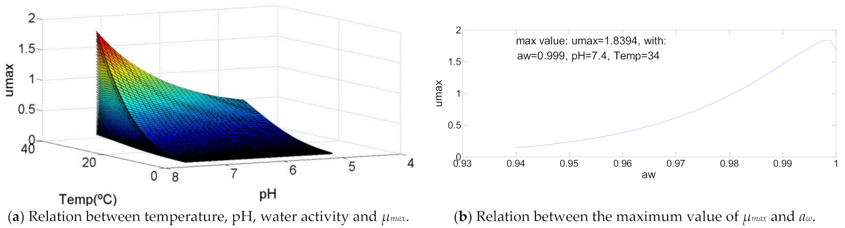 Chemengineering 05 00022 g004