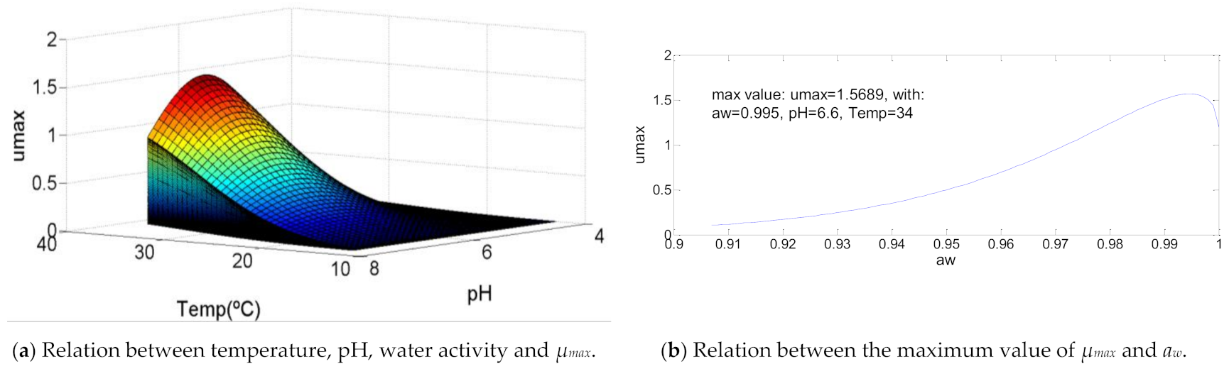 Chemengineering 05 00022 g005