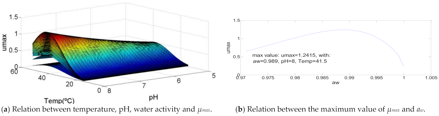 Chemengineering 05 00022 g006