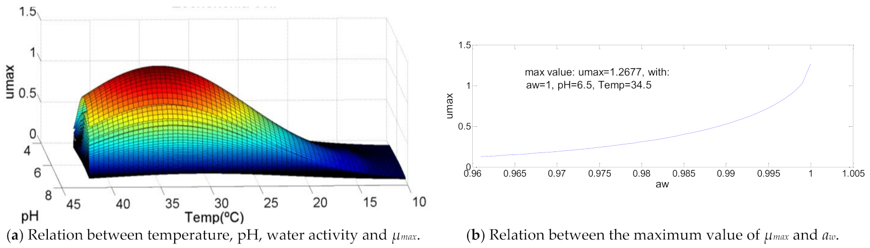 Chemengineering 05 00022 g007
