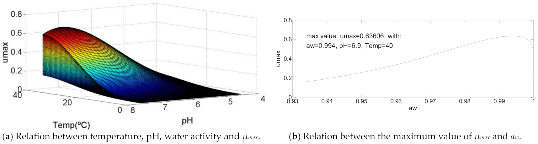 Chemengineering 05 00022 g008