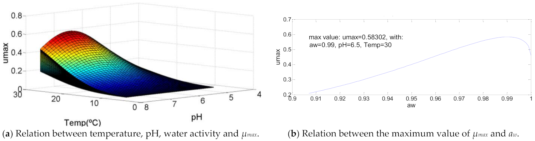 Chemengineering 05 00022 g010