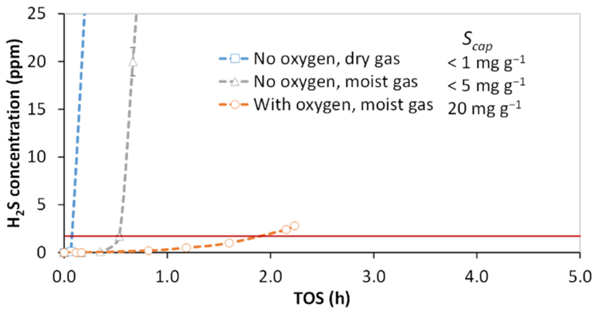 Chemengineering 05 00023 g002