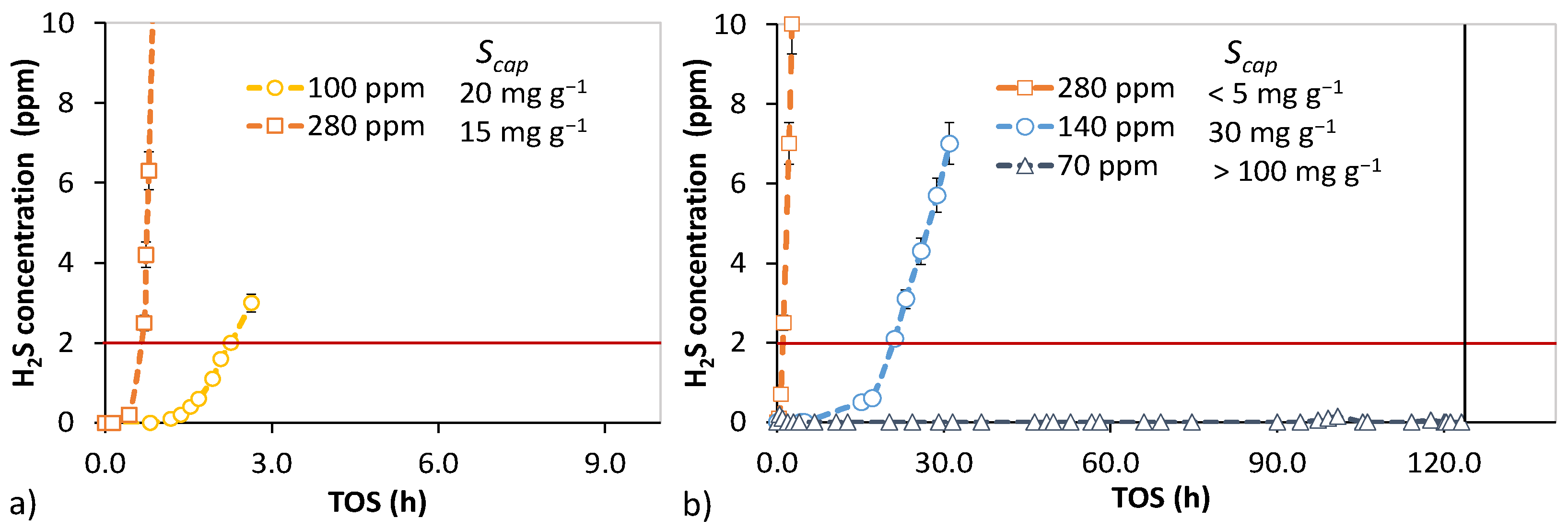Chemengineering 05 00023 g003