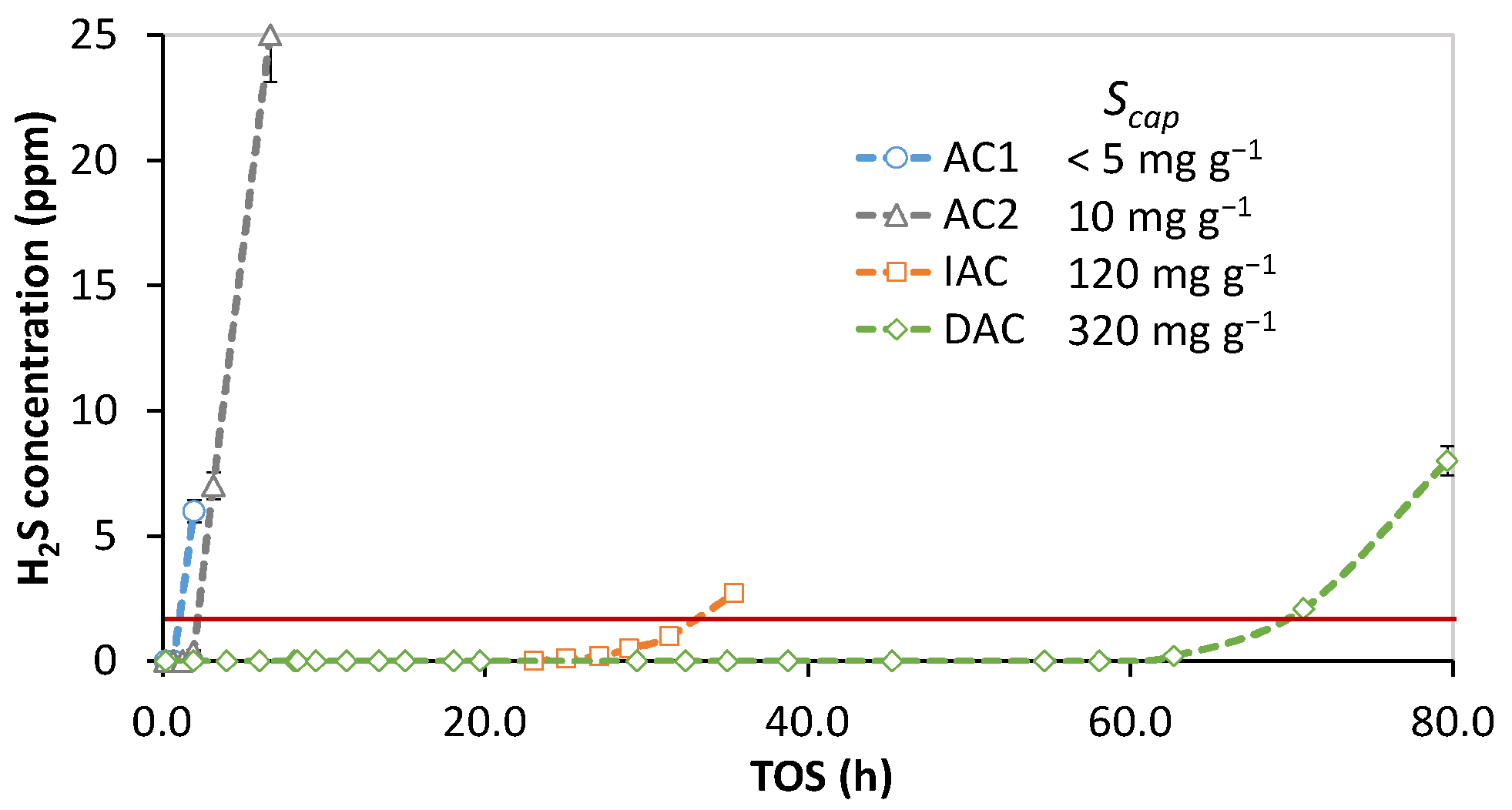 Chemengineering 05 00023 g004
