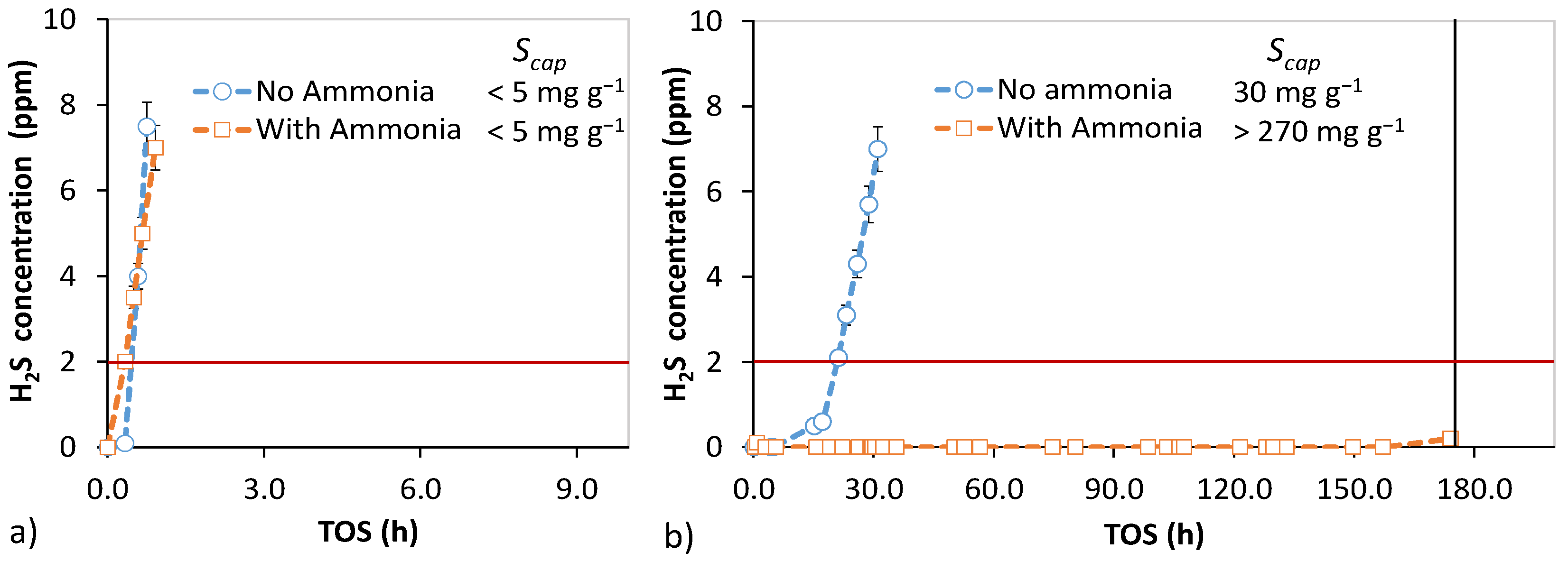 Chemengineering 05 00023 g005