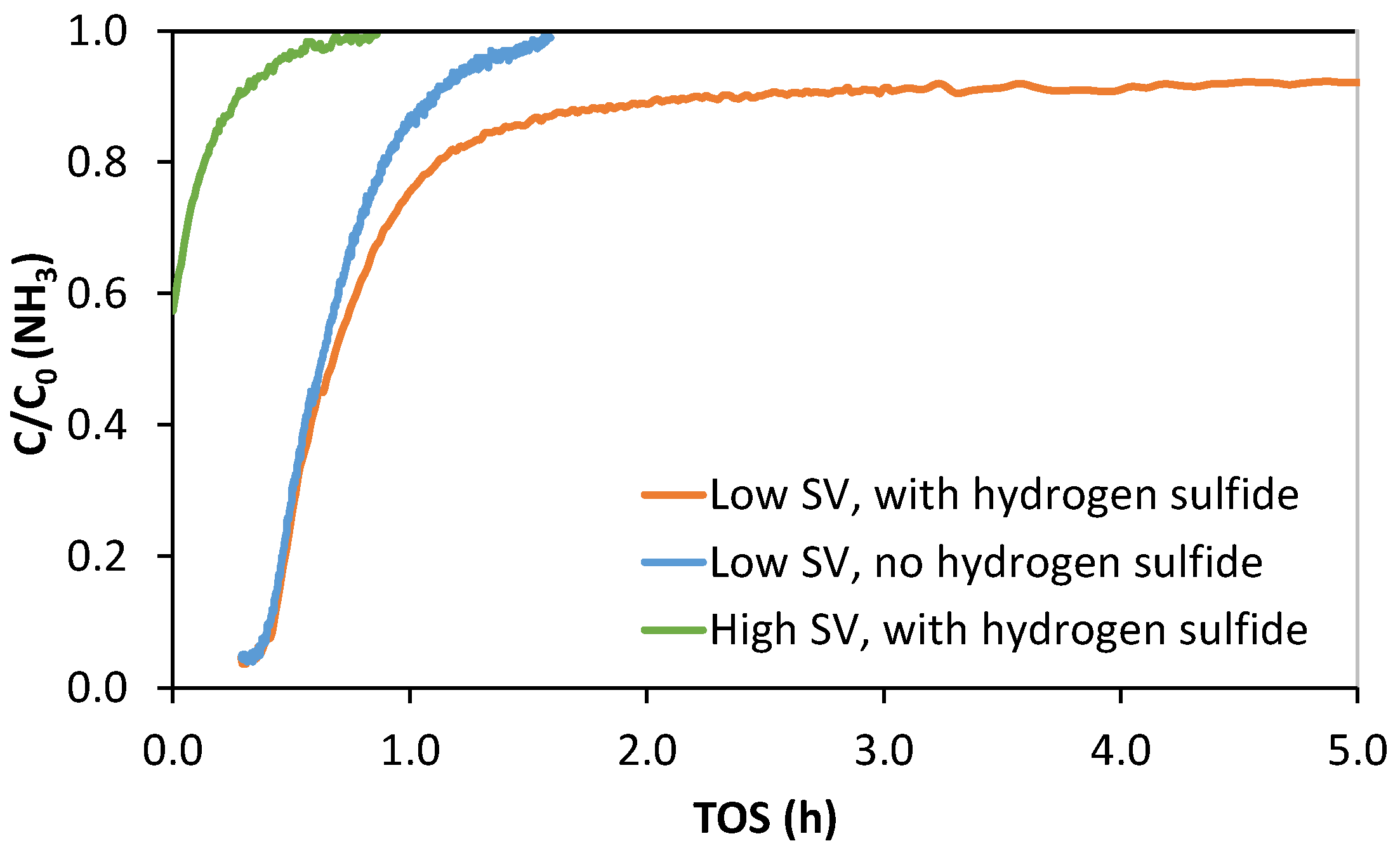 Chemengineering 05 00023 g006