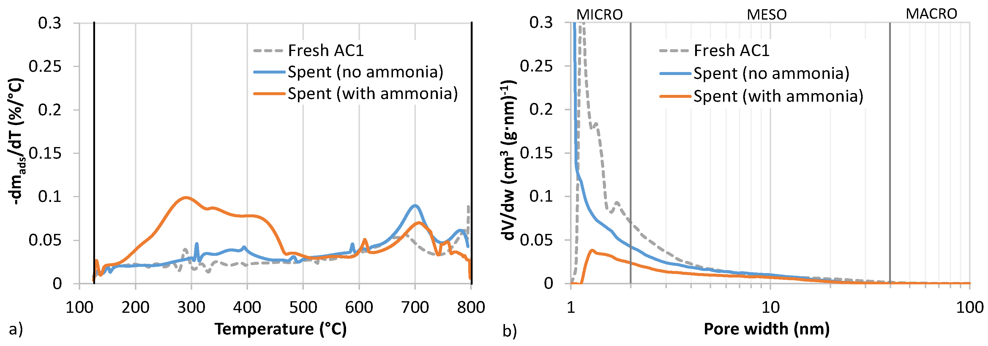 Chemengineering 05 00023 g007