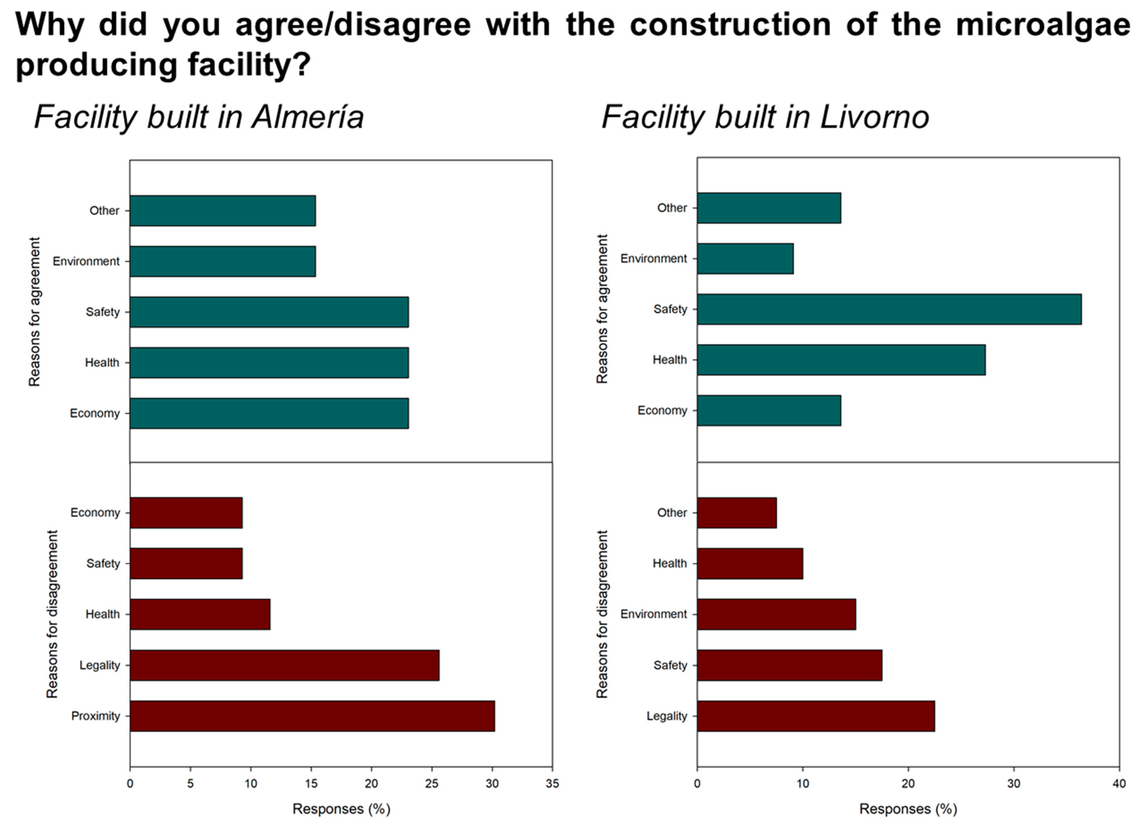 Chemengineering 05 00027 g002