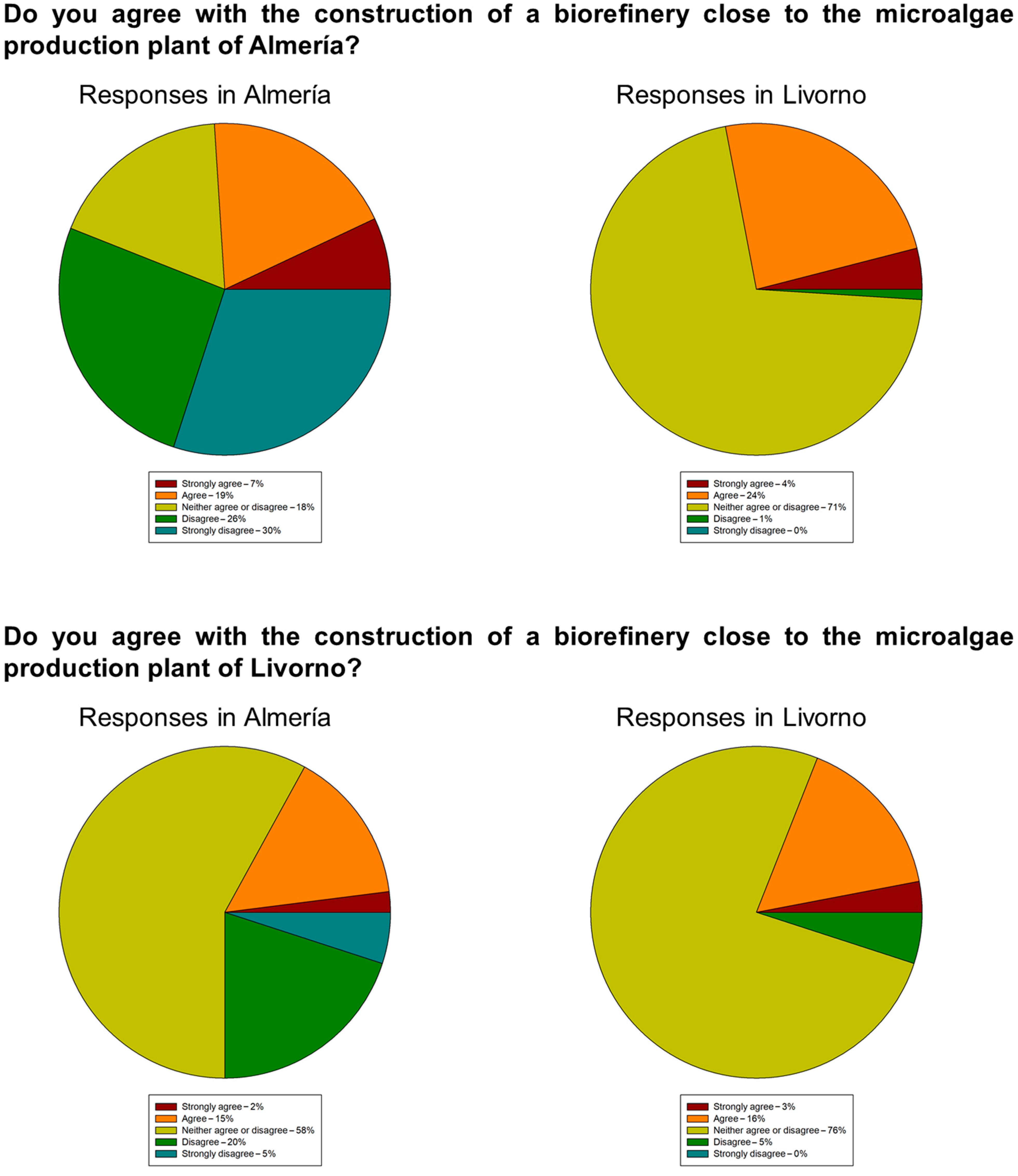 Chemengineering 05 00027 g003