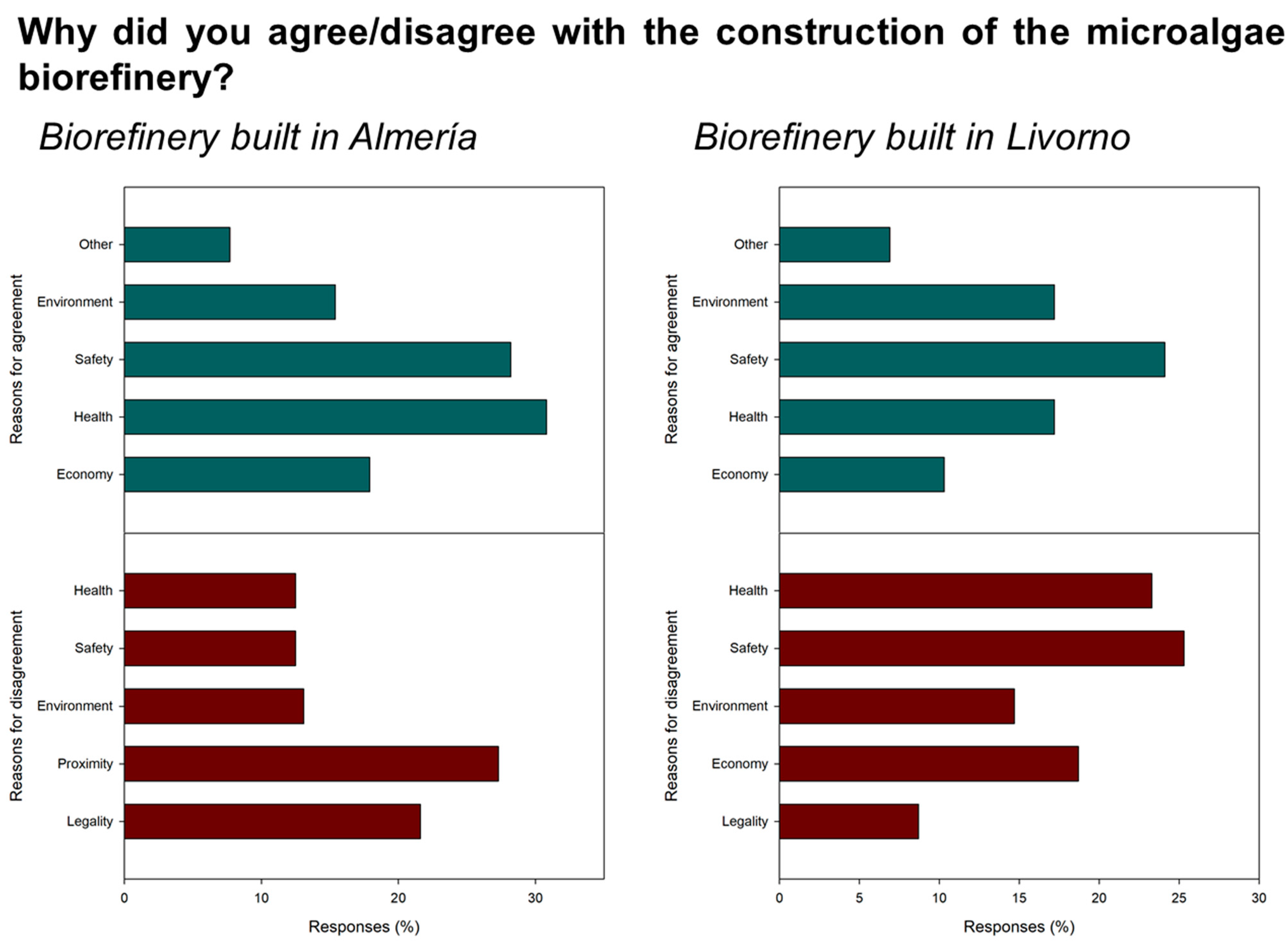 Chemengineering 05 00027 g004
