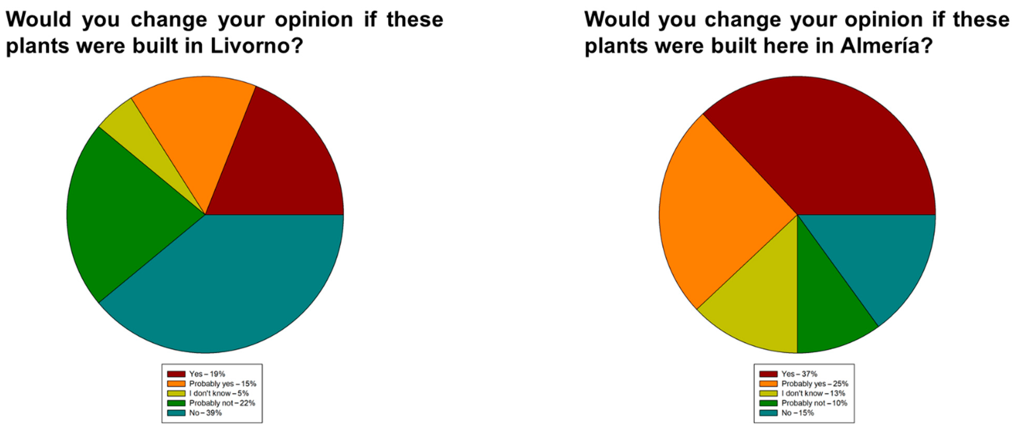 Chemengineering 05 00027 g006