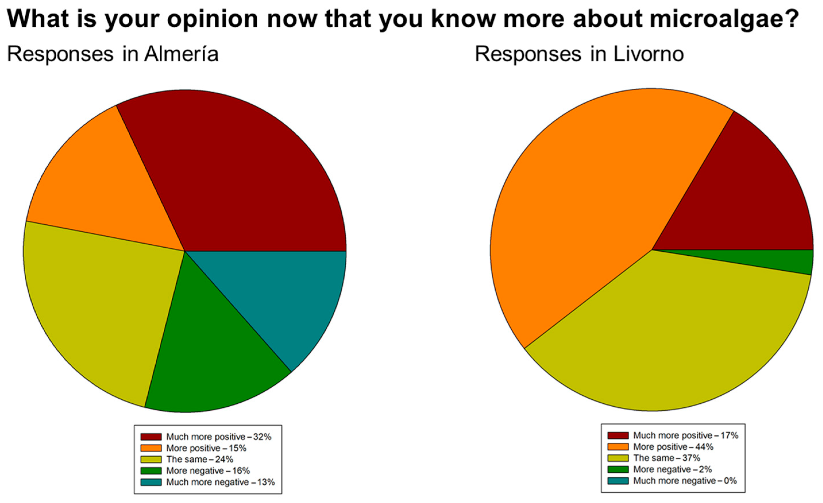 Chemengineering 05 00027 g007
