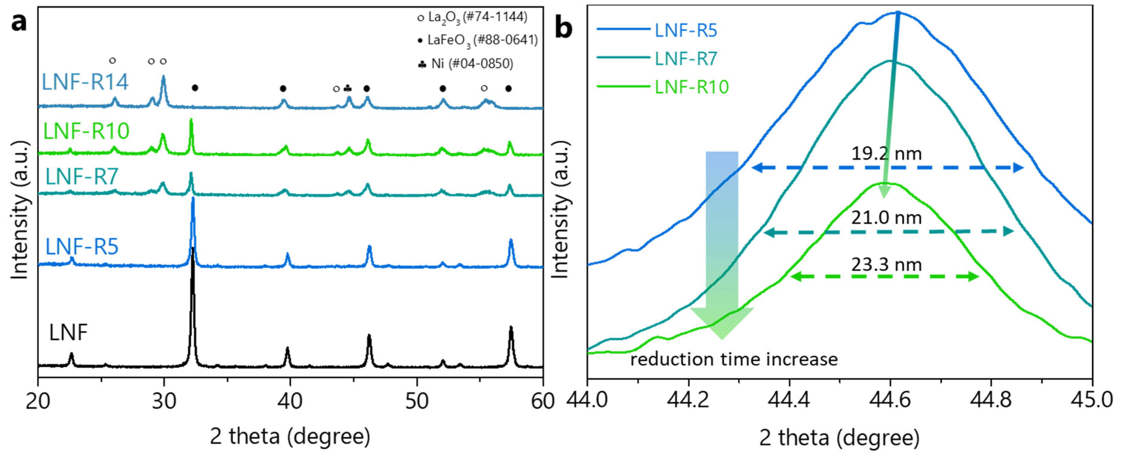 Chemengineering 05 00028 g001
