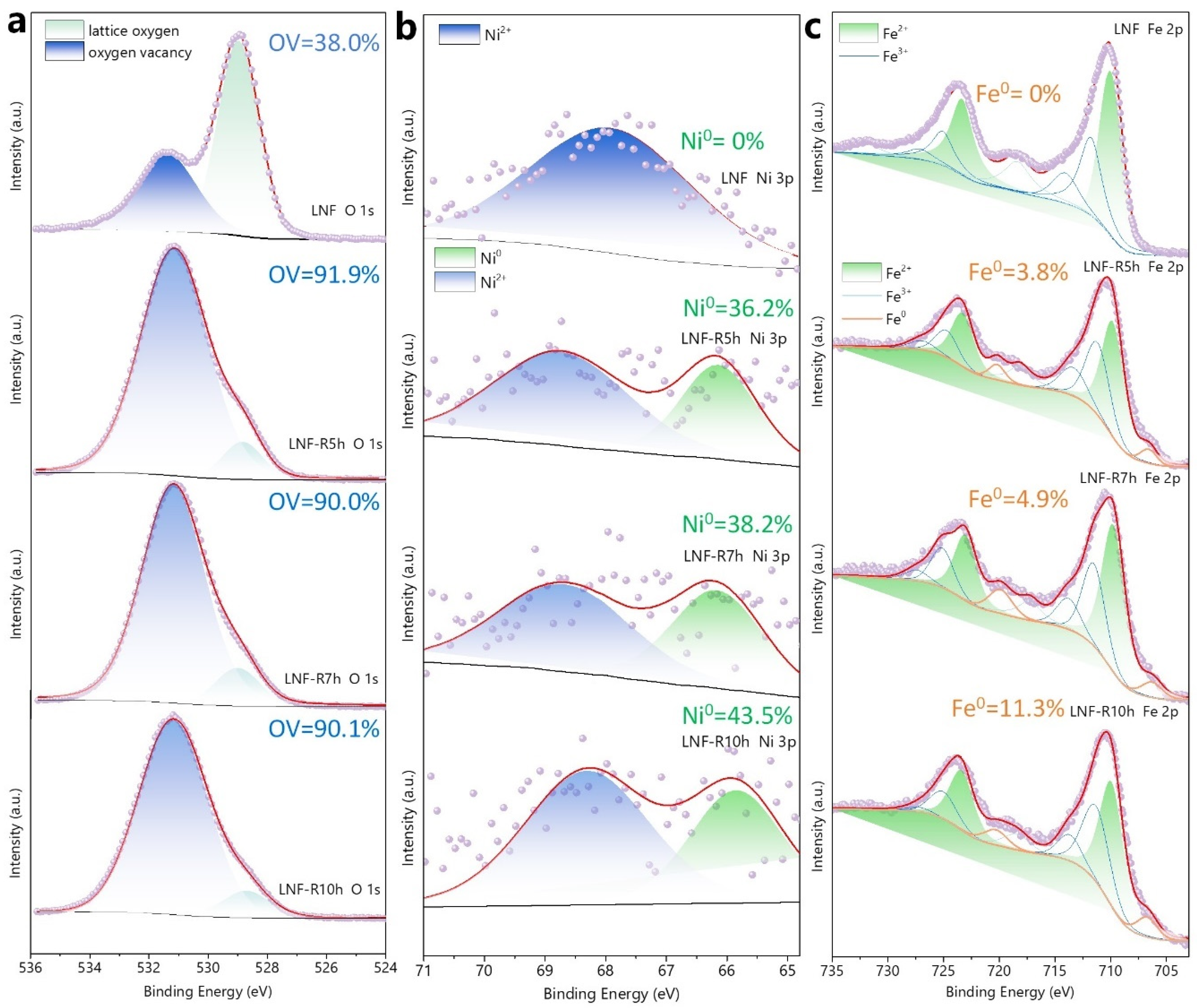 Chemengineering 05 00028 g003