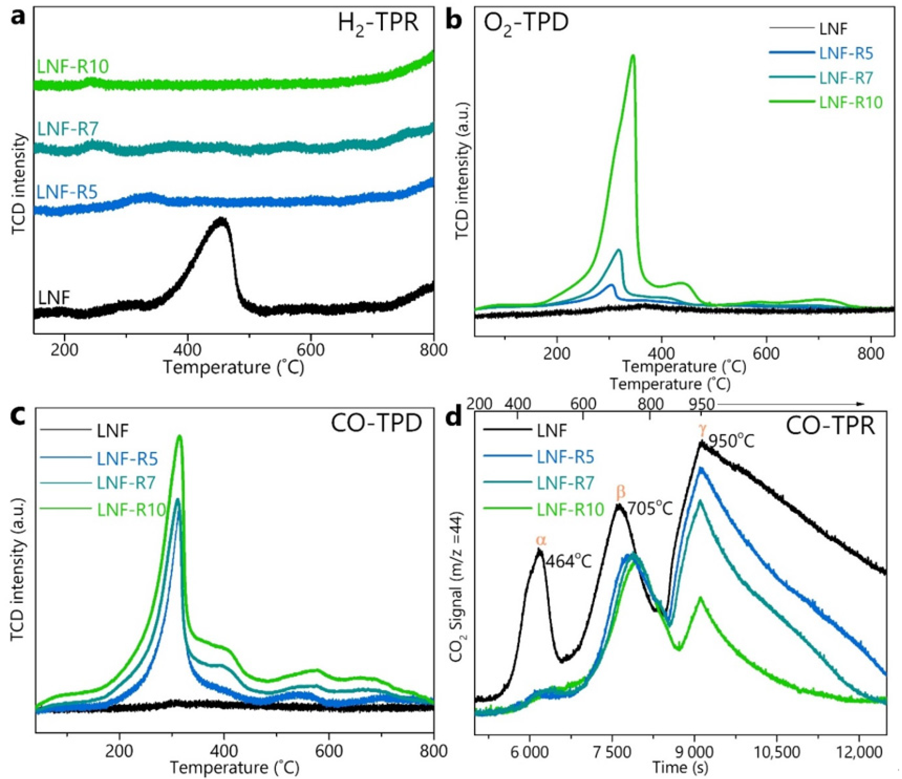 Chemengineering 05 00028 g004