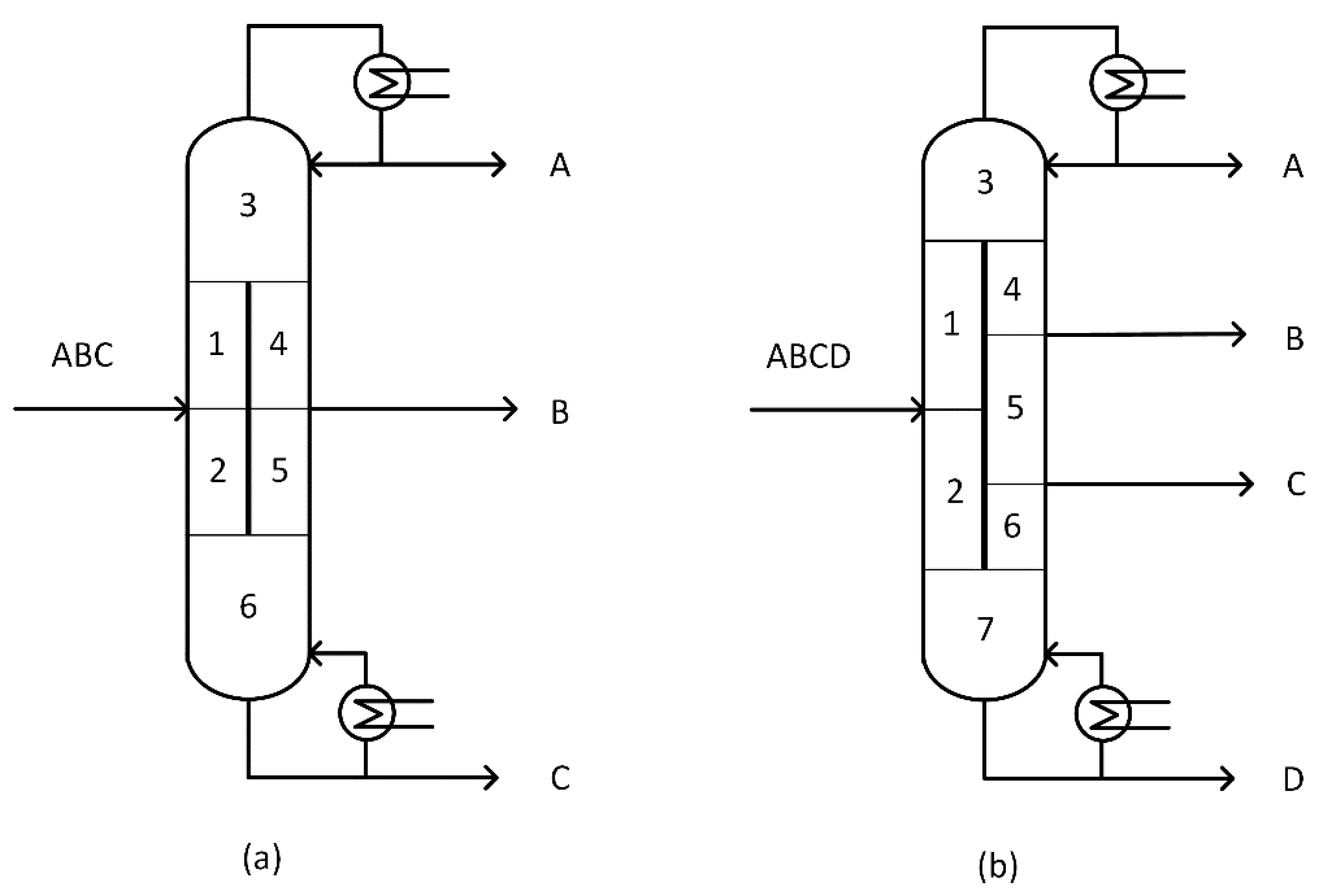 Chemengineering 05 00029 g001