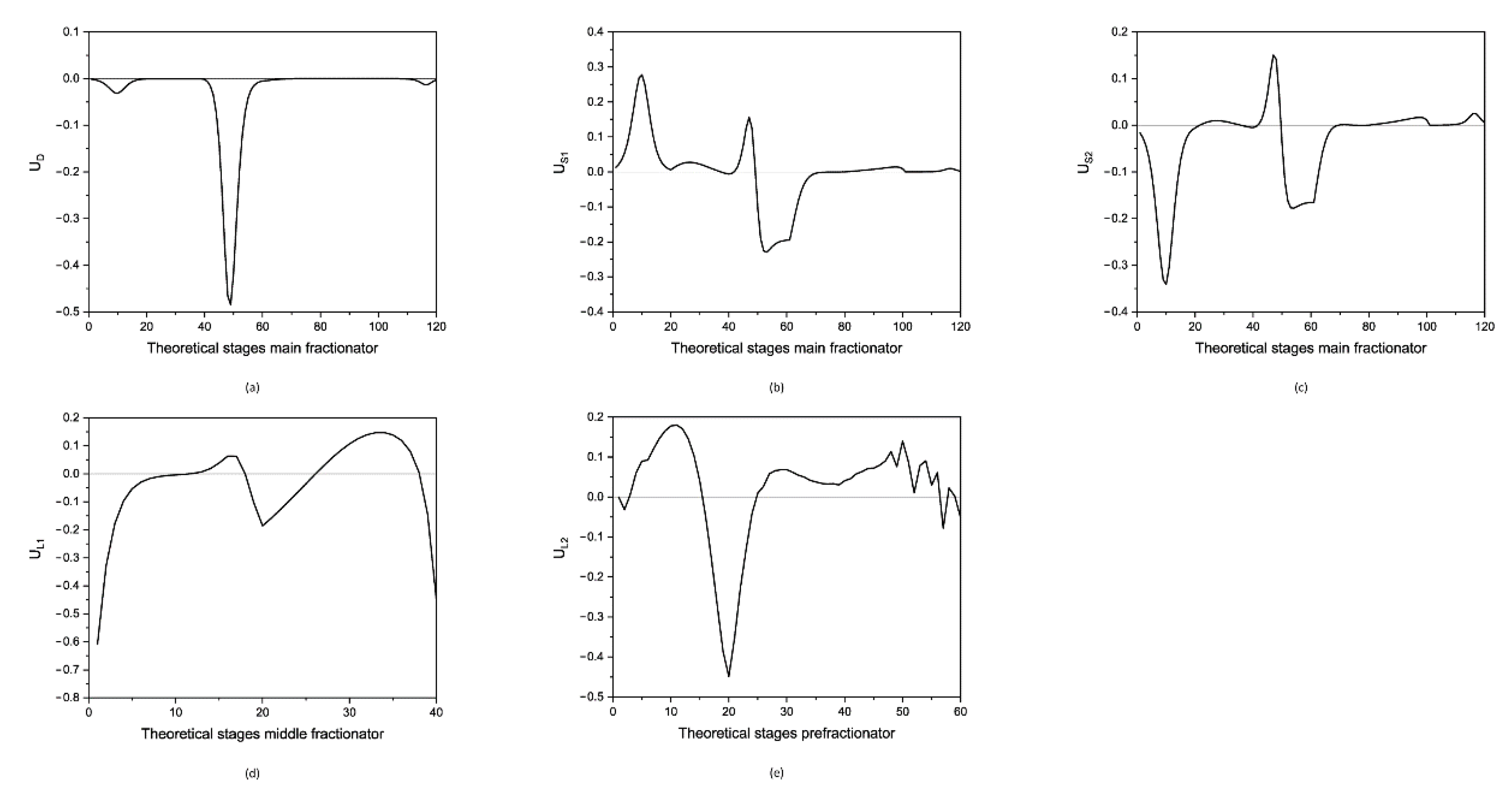 Chemengineering 05 00029 g004