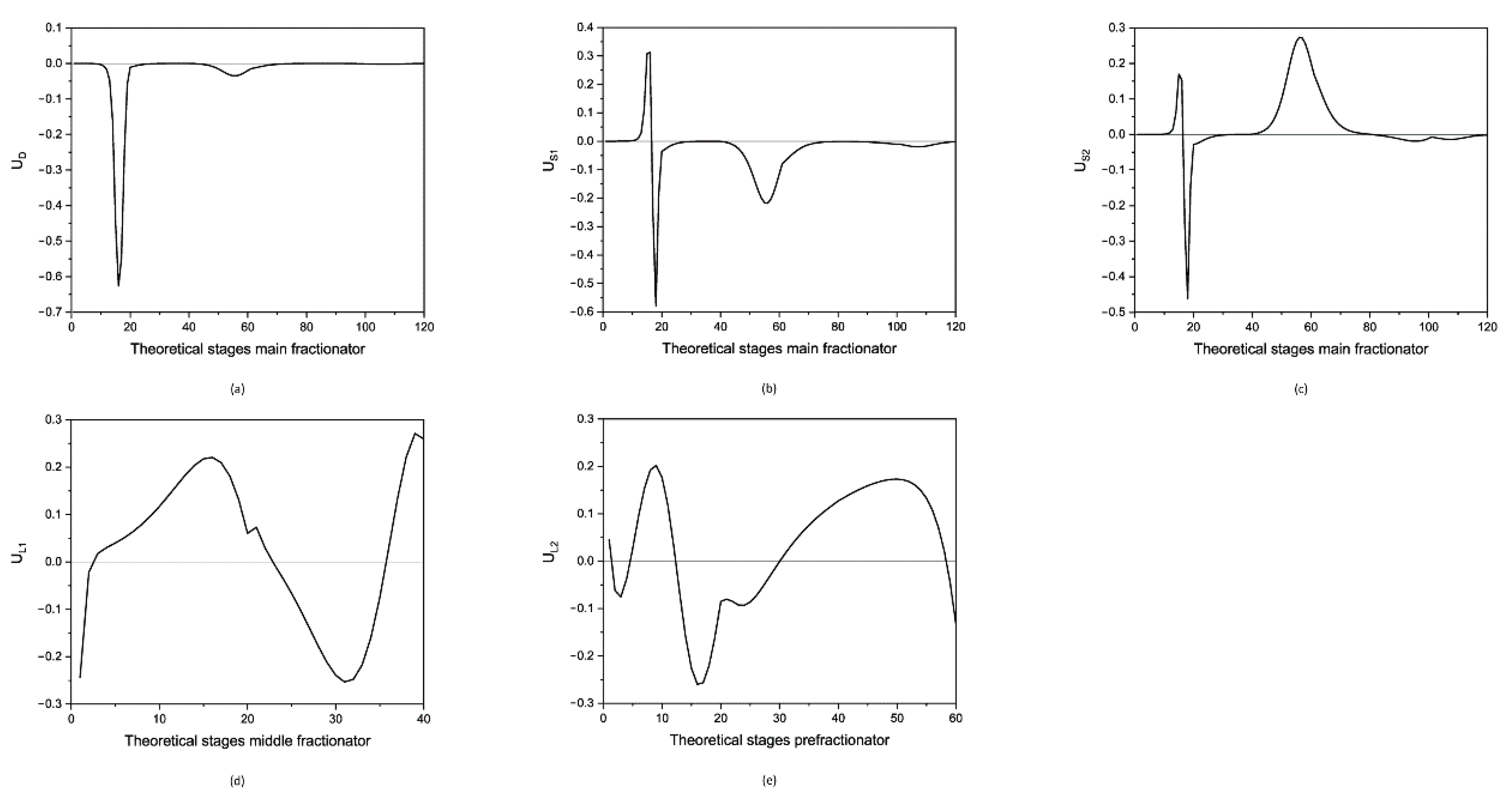 Chemengineering 05 00029 g005